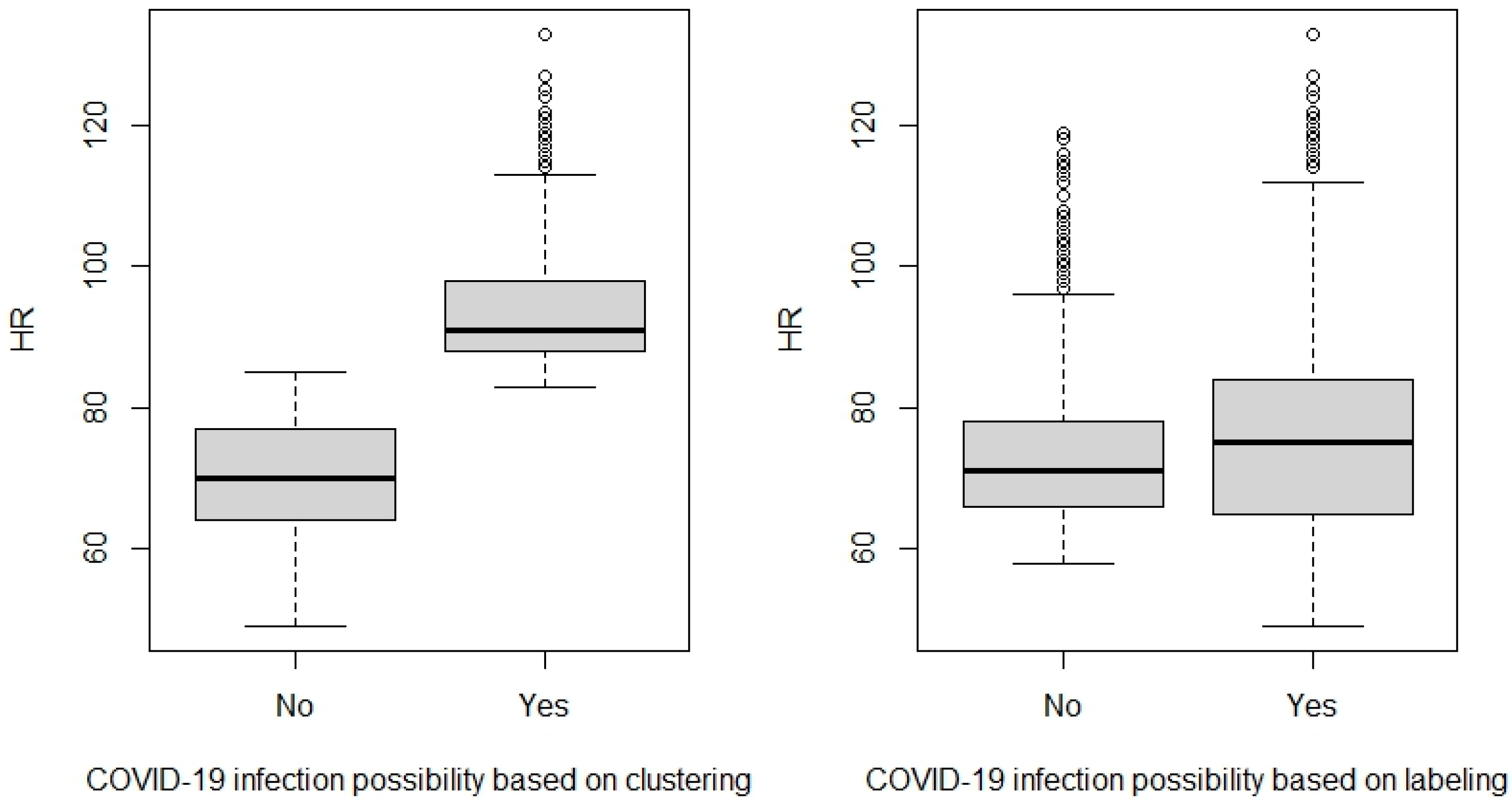 Diagnostics 13 03071 g005