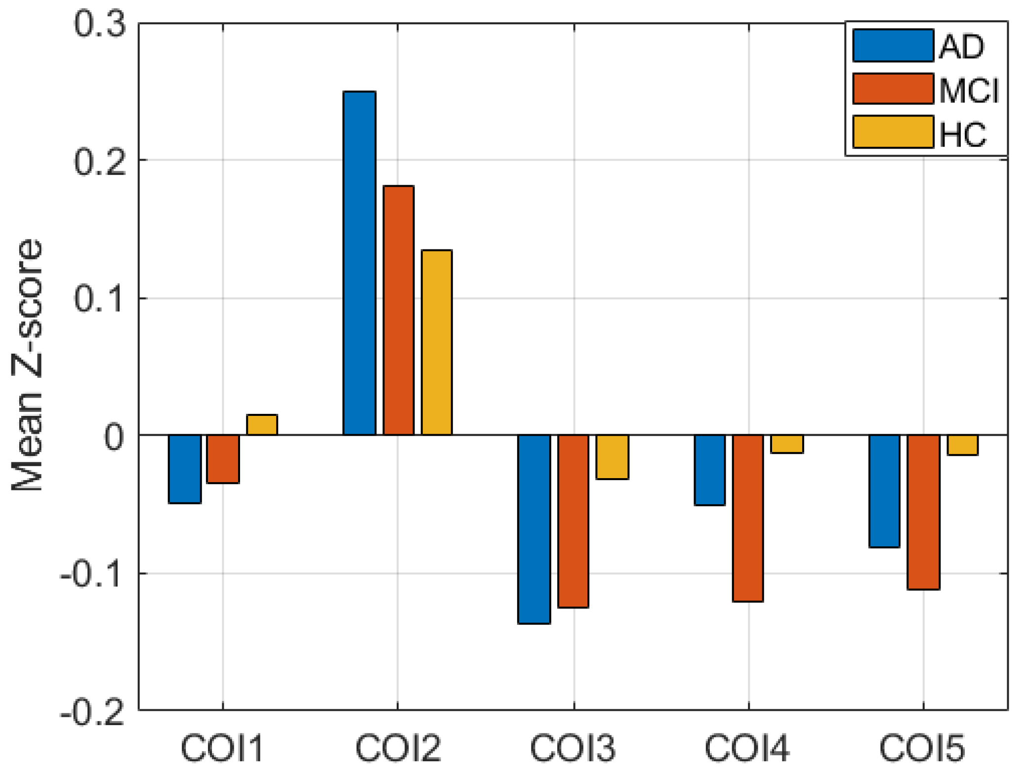 Diagnostics 13 03074 g003