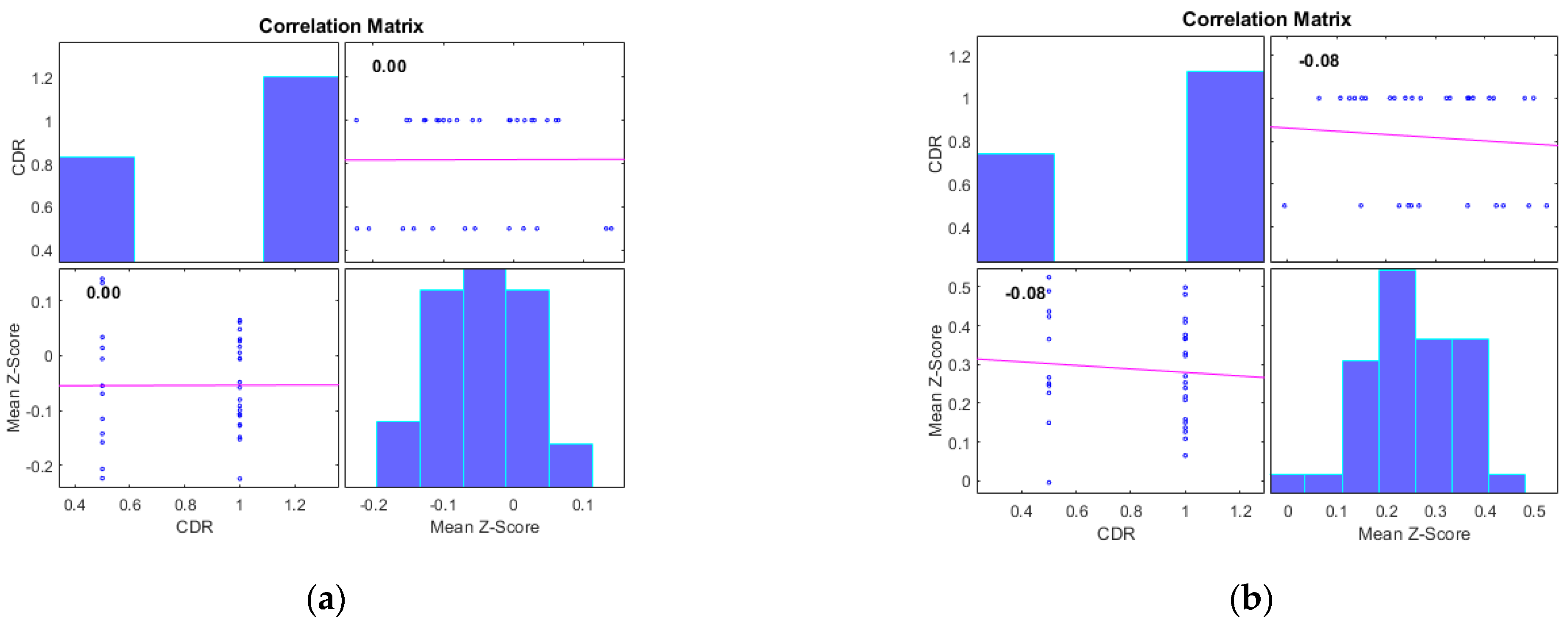Diagnostics 13 03074 g004a