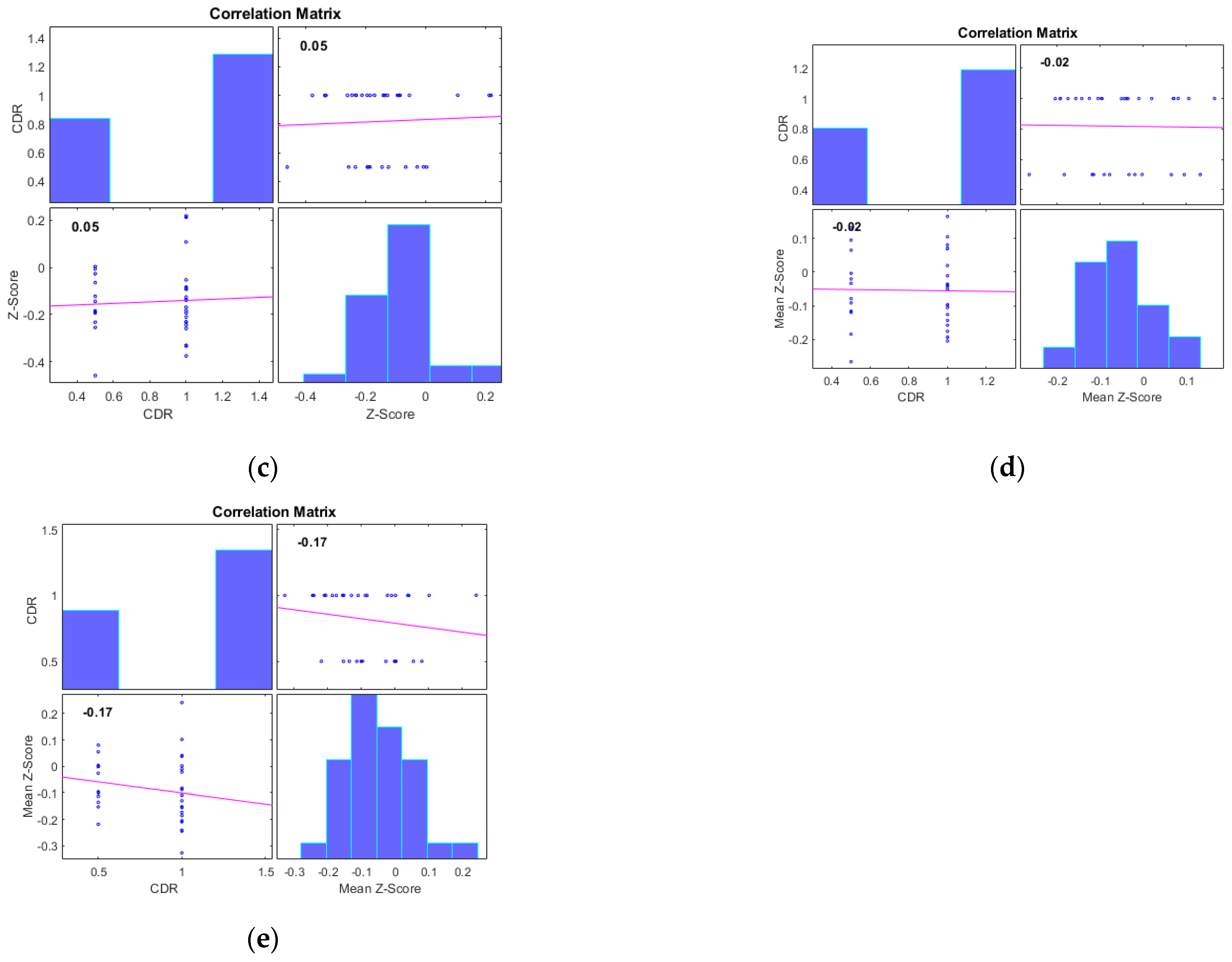 Diagnostics 13 03074 g004b