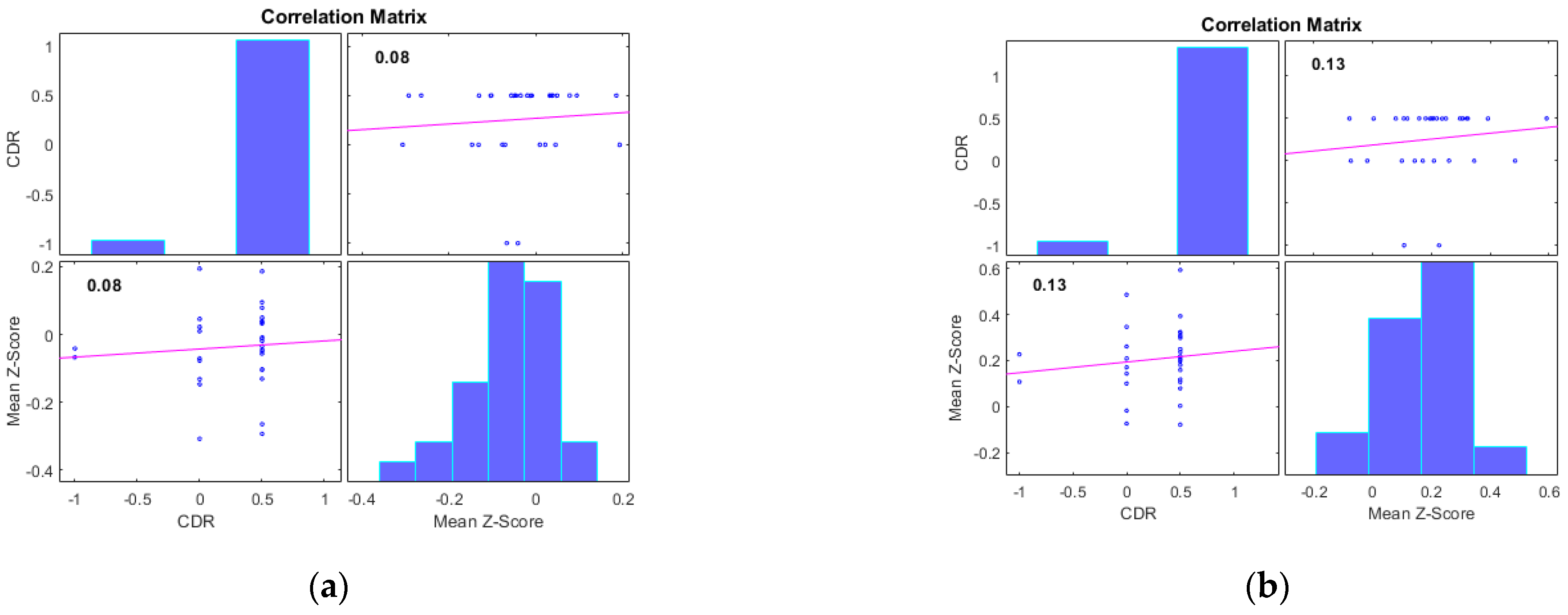 Diagnostics 13 03074 g005a