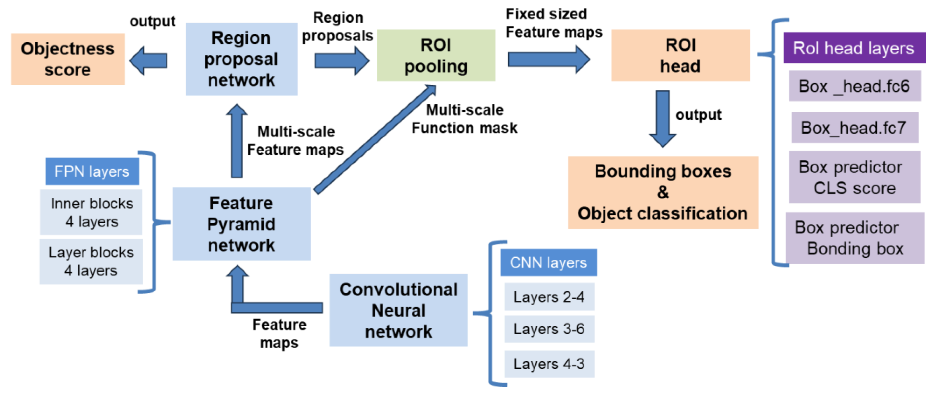 Diagnostics 13 03075 g002
