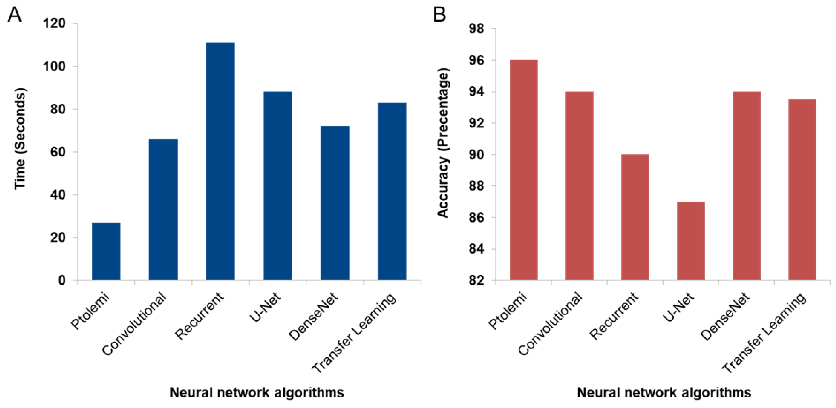 Diagnostics 13 03075 g005
