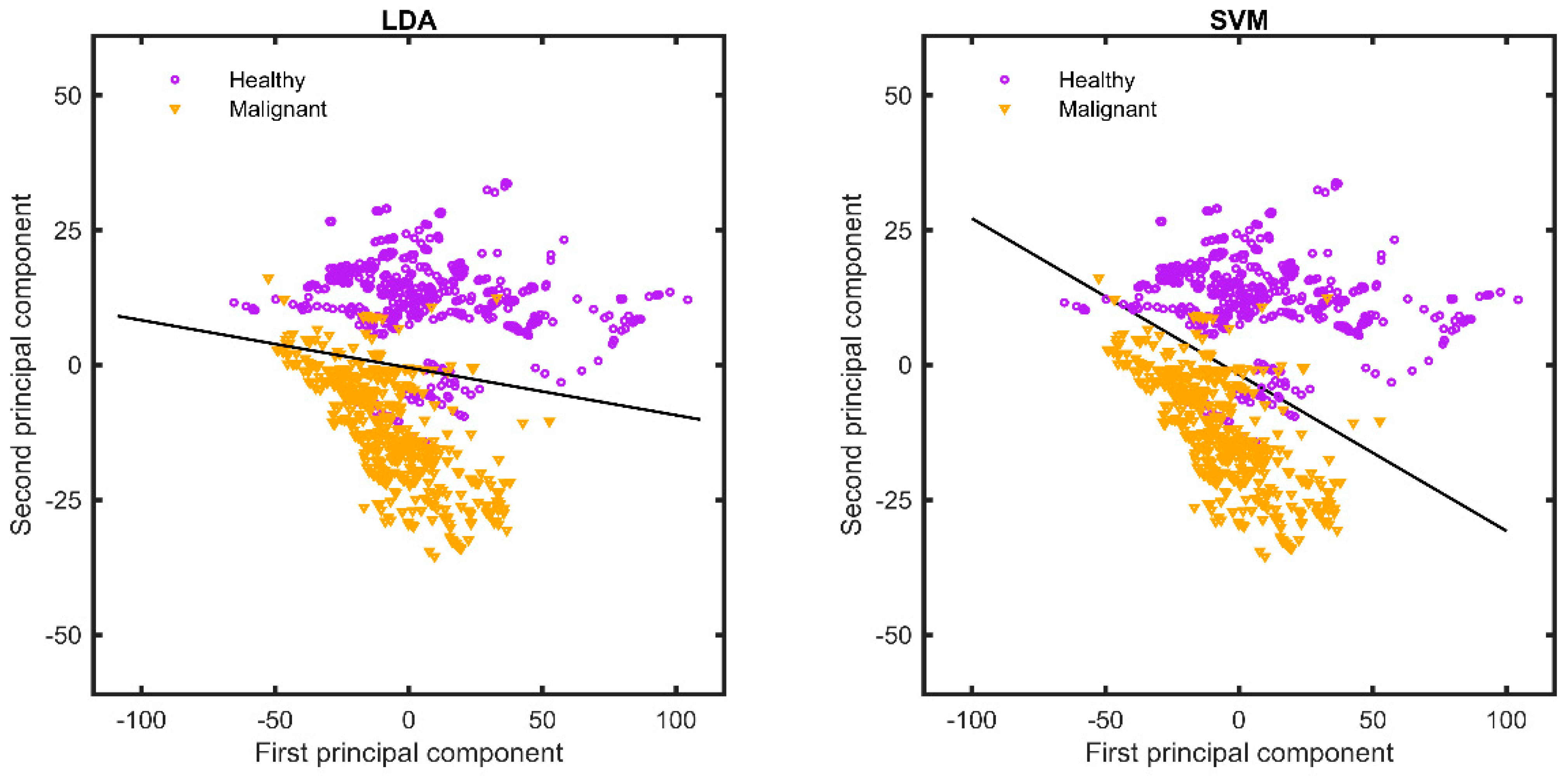 Diagnostics 13 03076 g004
