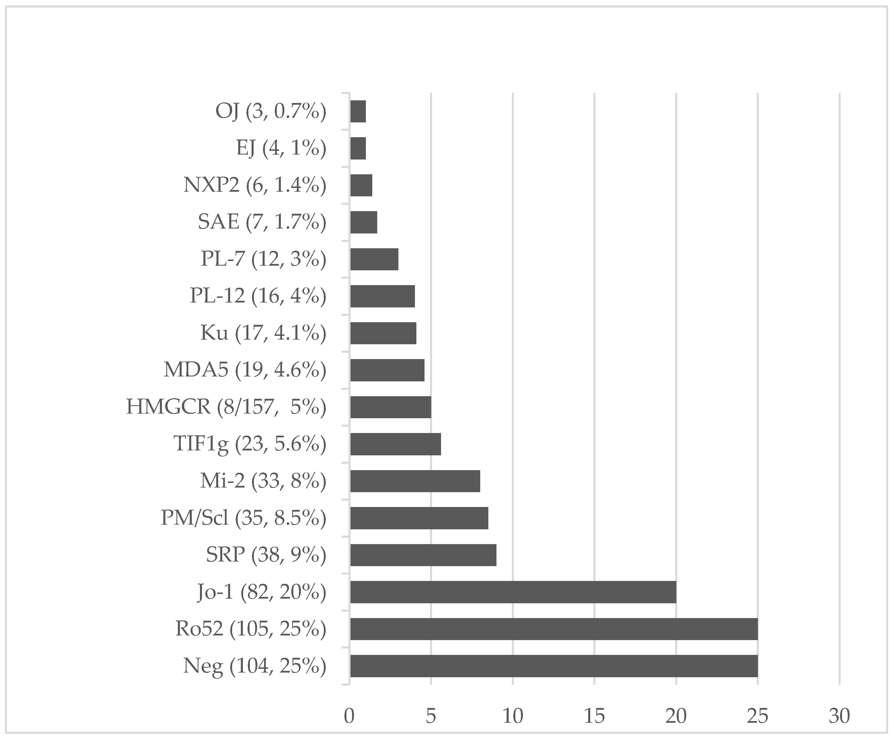 Diagnostics 13 03080 g001