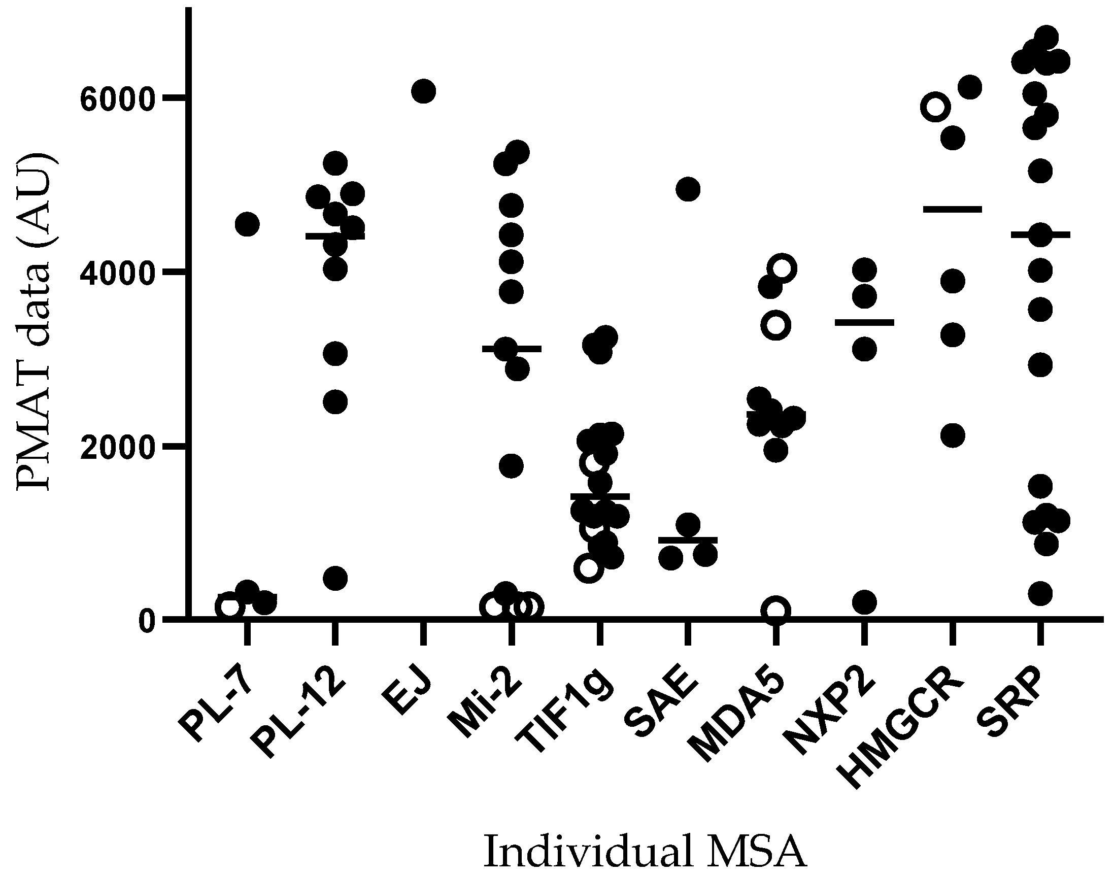 Diagnostics 13 03080 g002