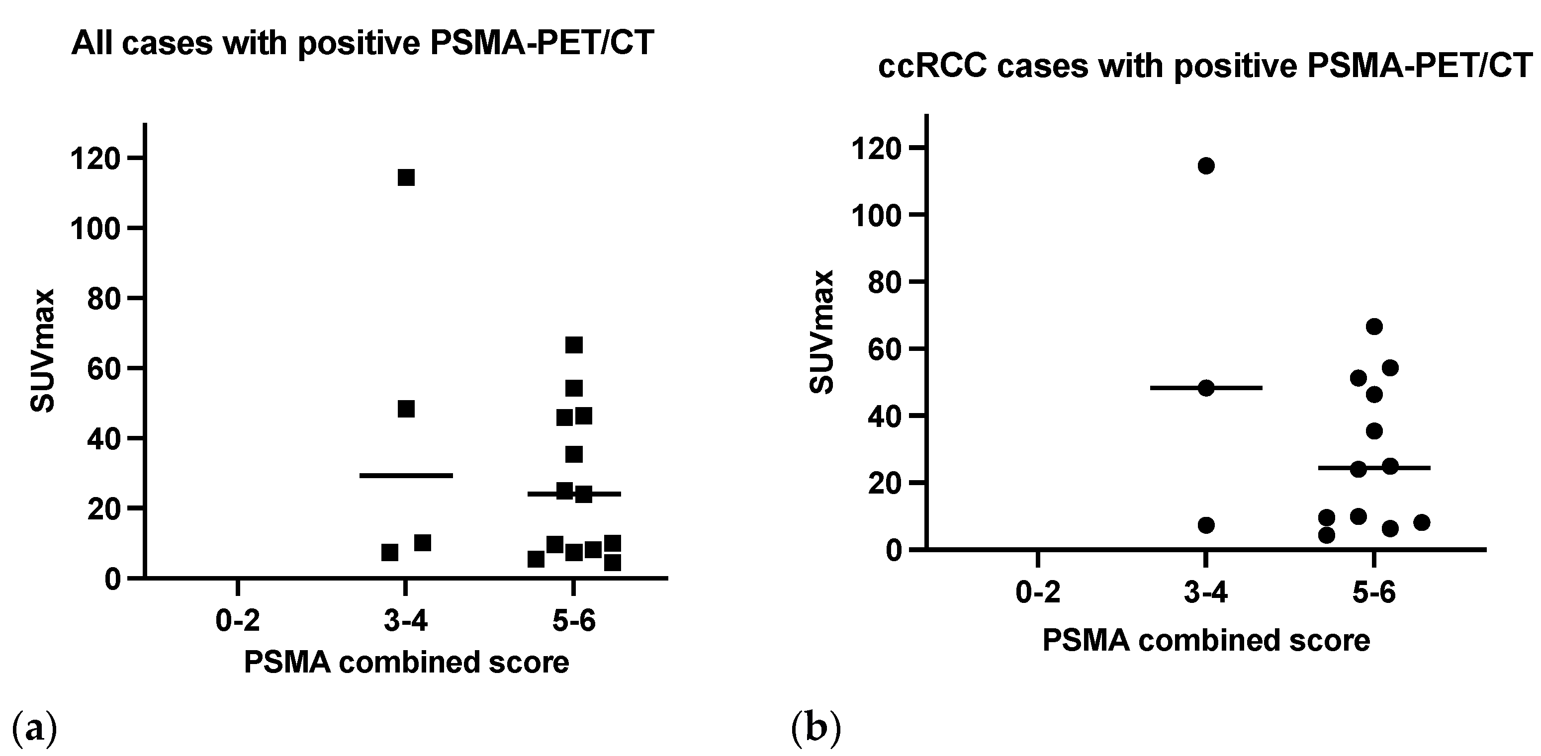Diagnostics 13 03082 g005