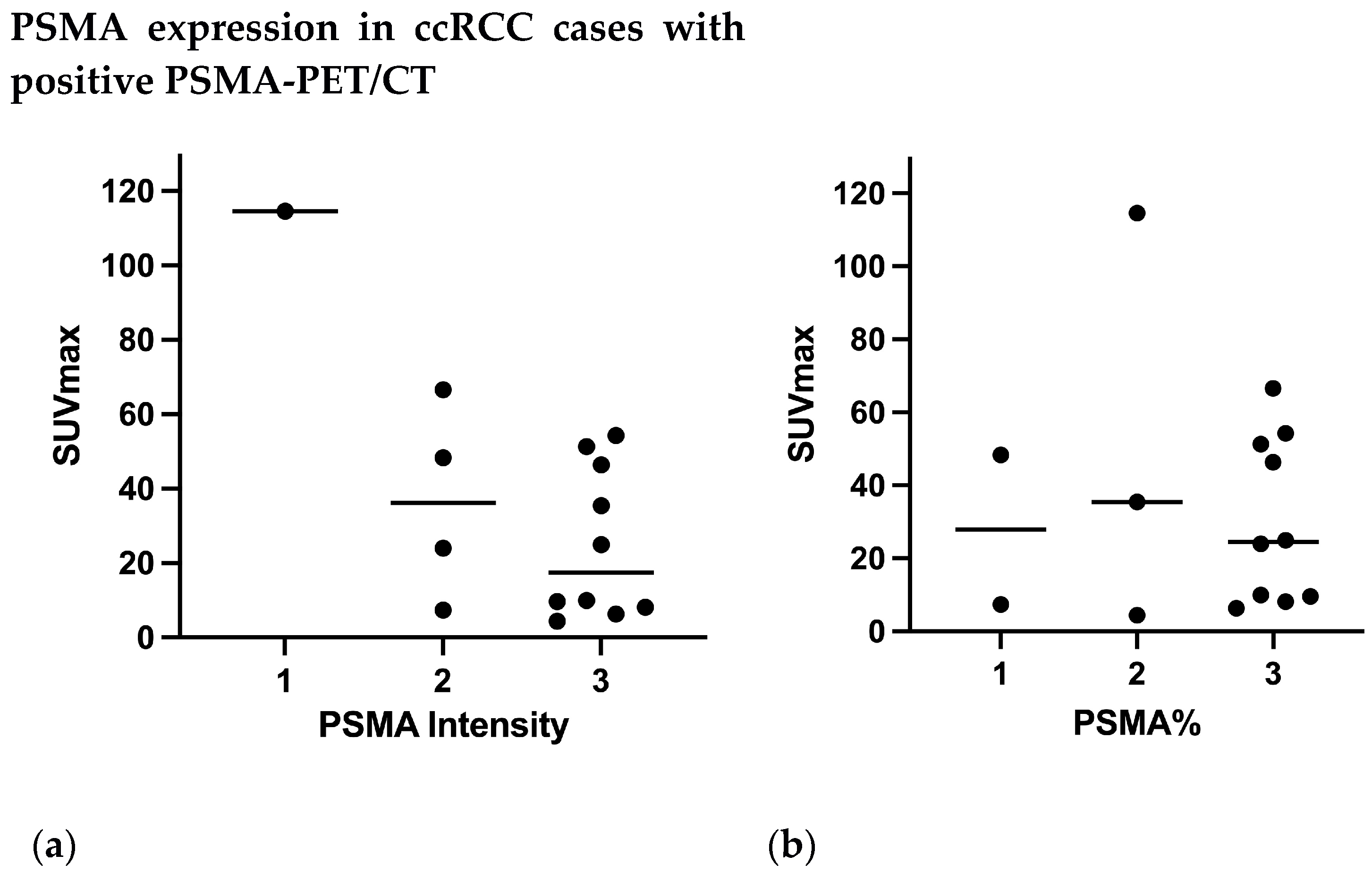 Diagnostics 13 03082 g006