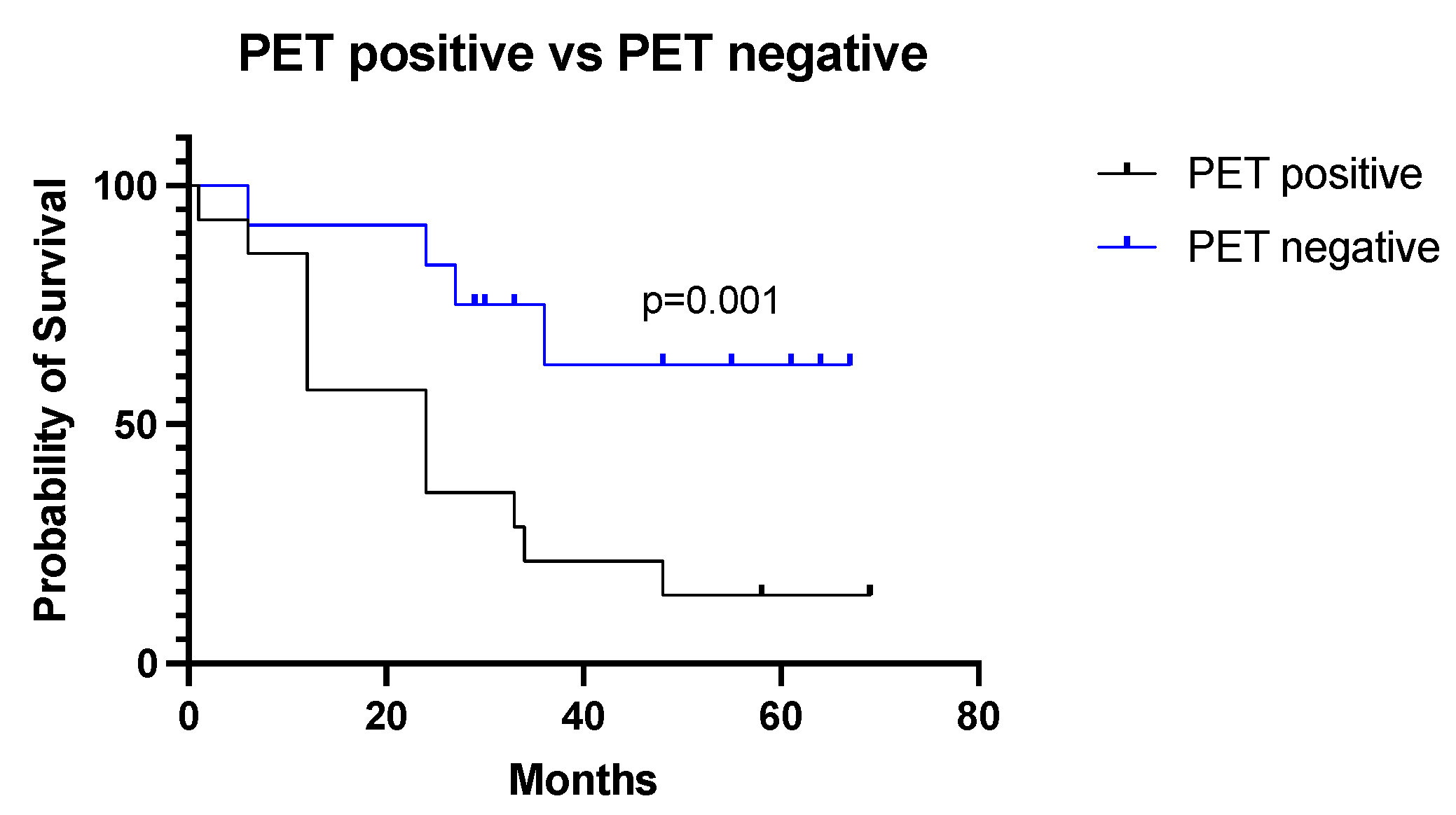 Diagnostics 13 03082 g008