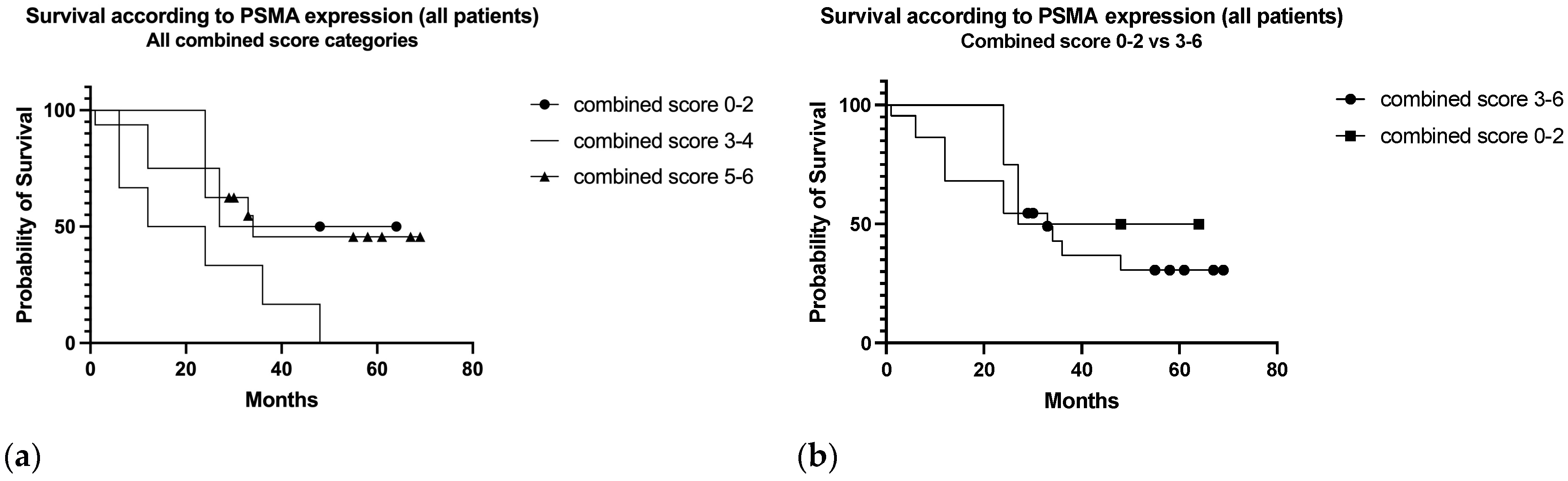 Diagnostics 13 03082 g010
