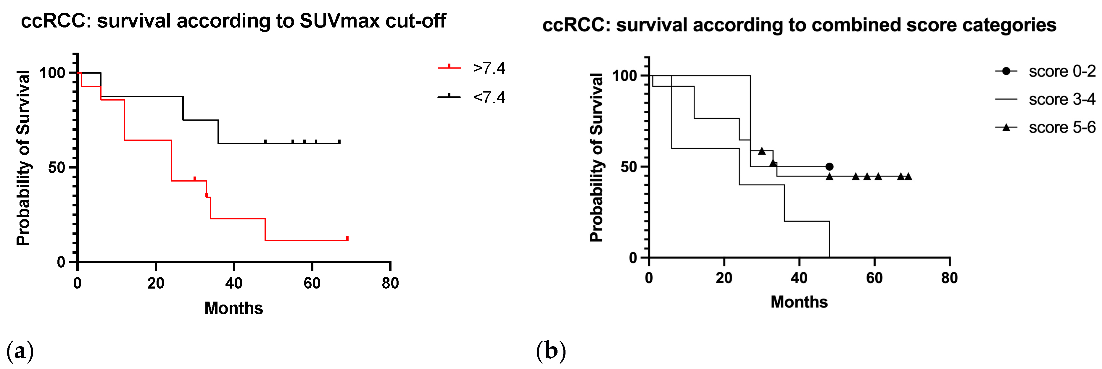 Diagnostics 13 03082 g011