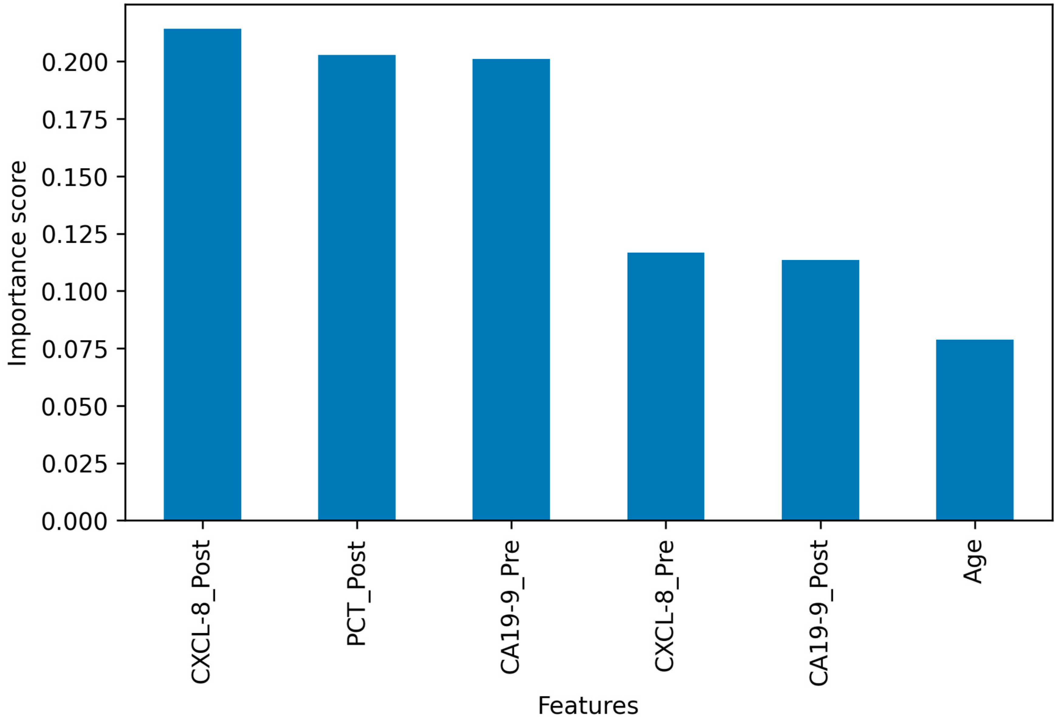 Diagnostics 13 03091 g004