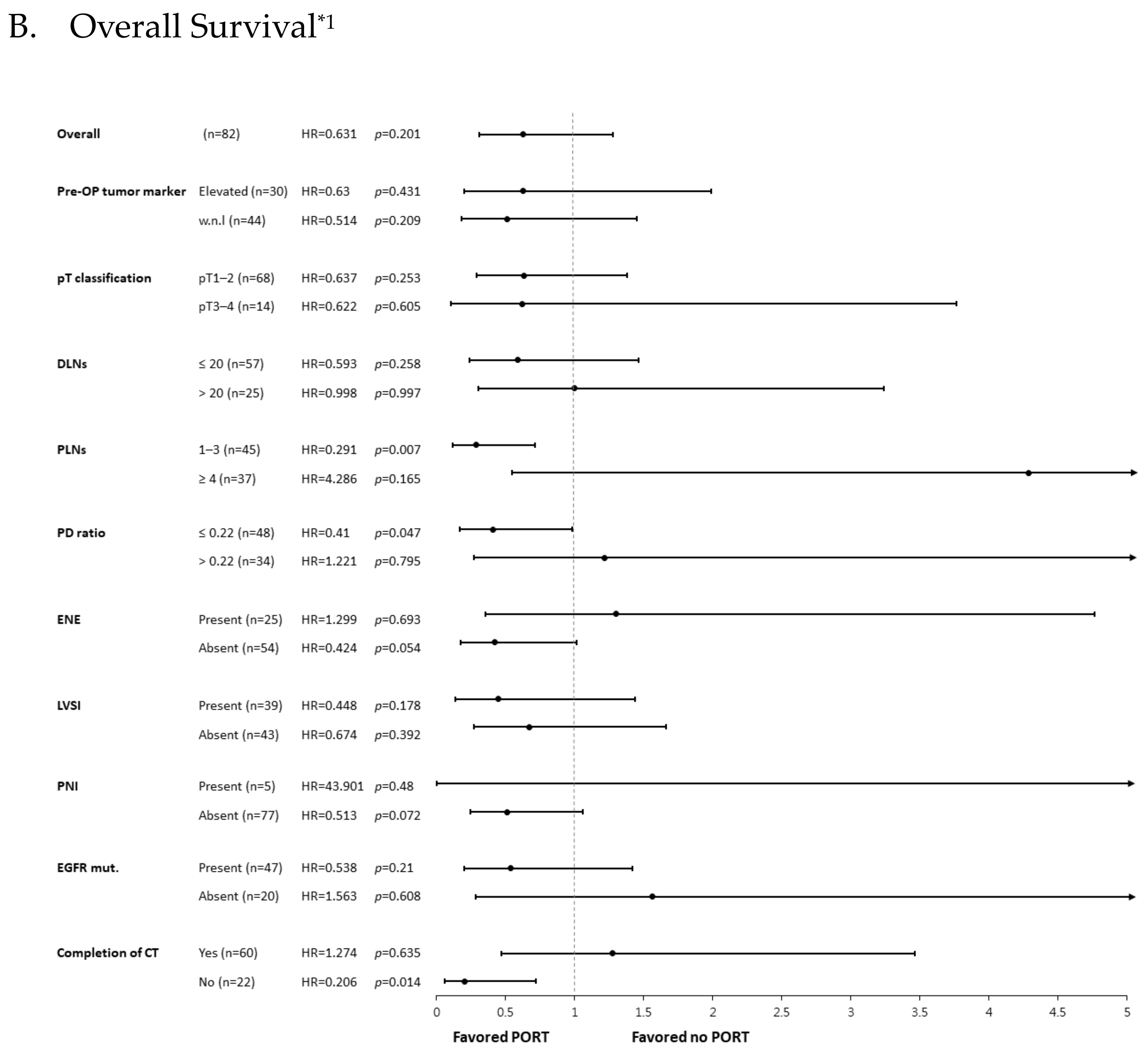 Diagnostics 13 03095 g003b