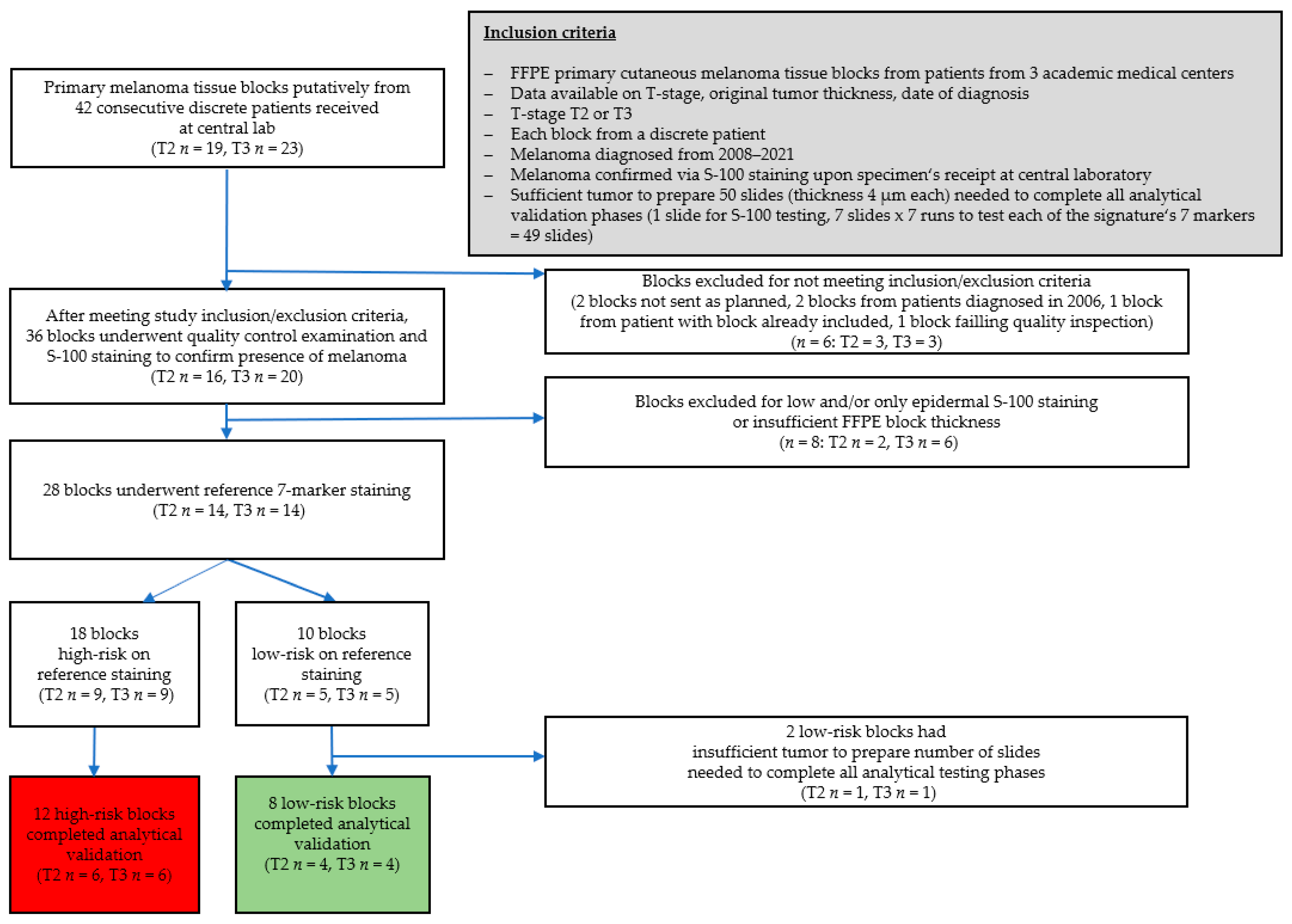 Diagnostics 13 03096 g005
