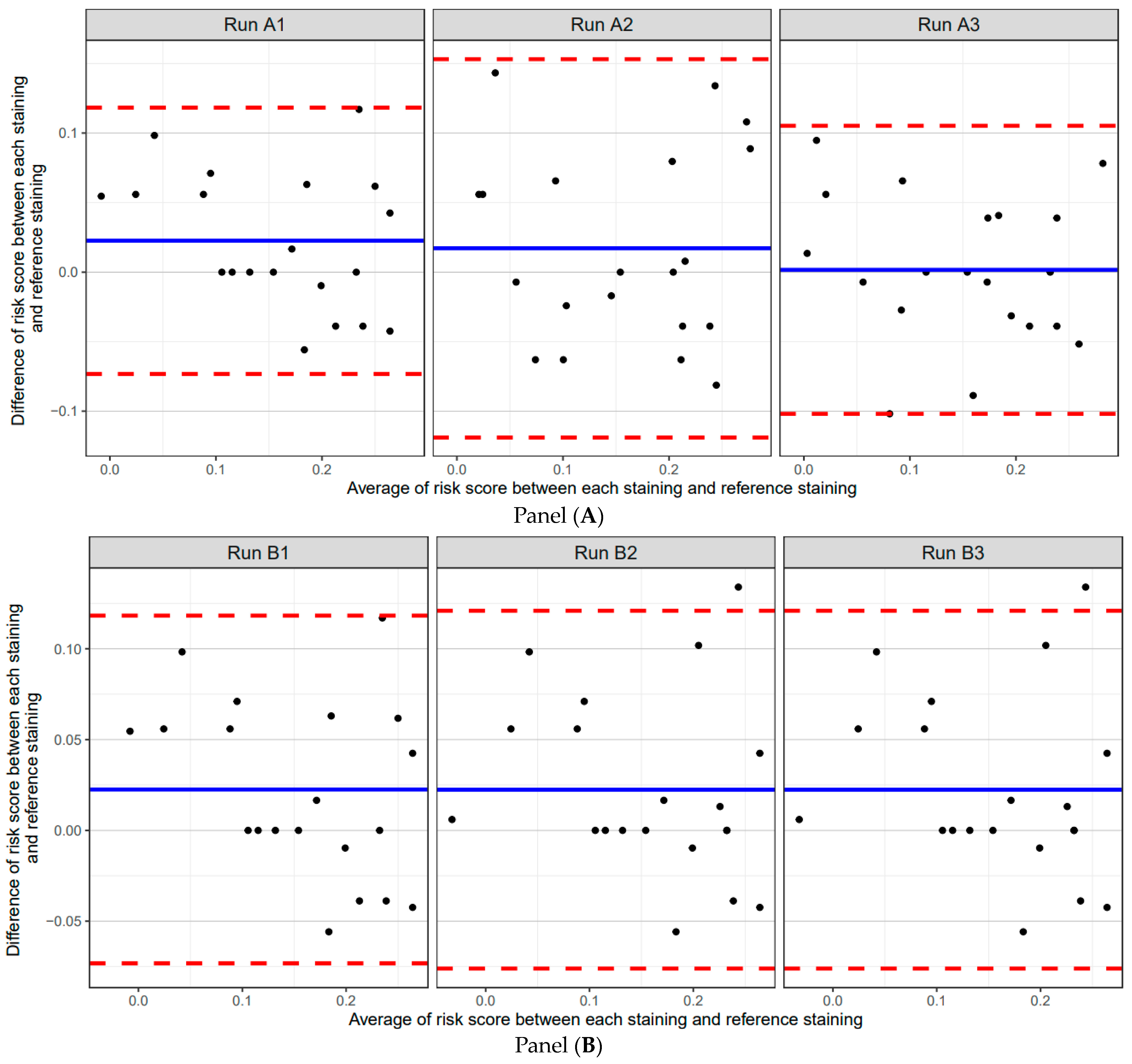 Diagnostics 13 03096 g007a