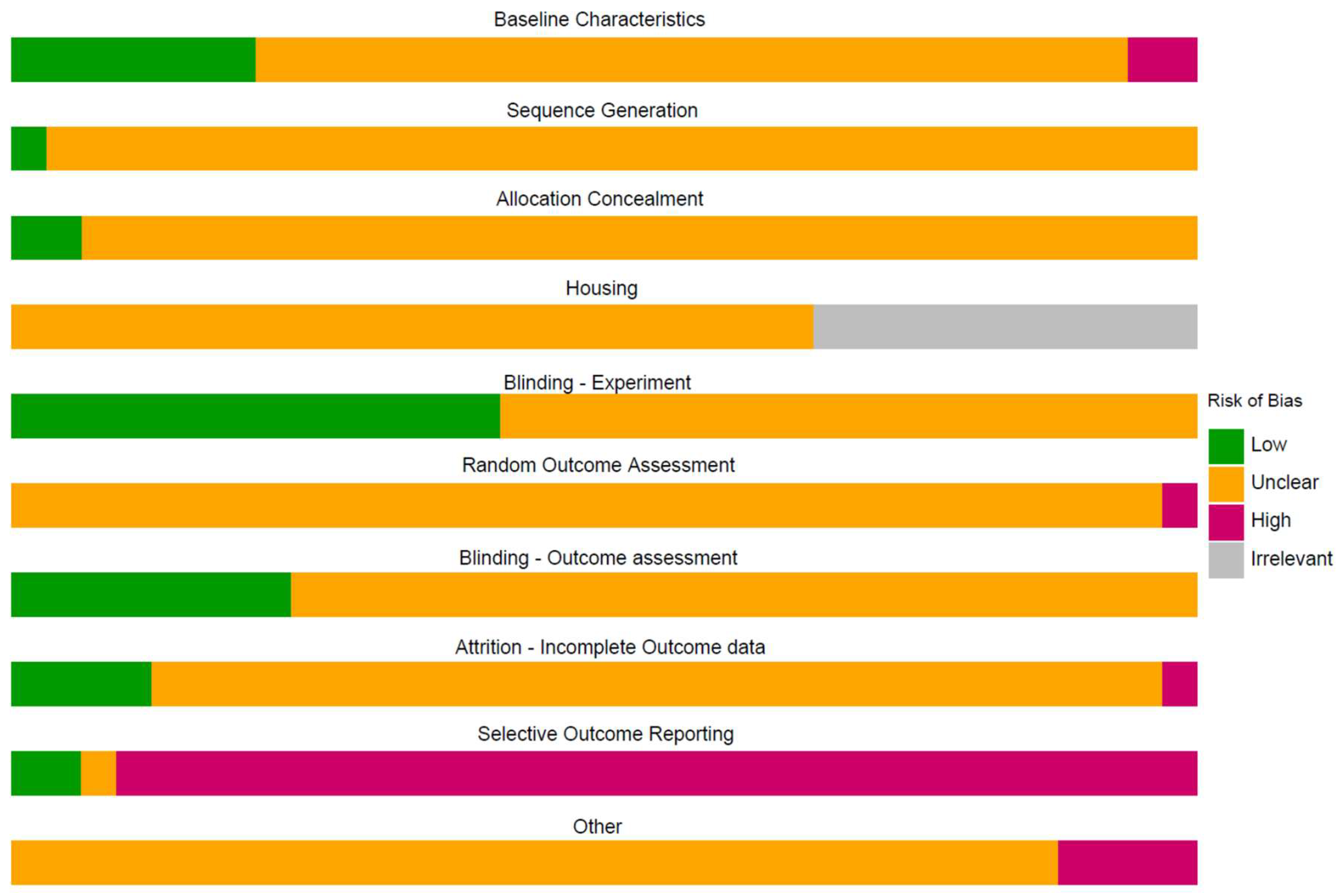 Diagnostics 13 03098 g003
