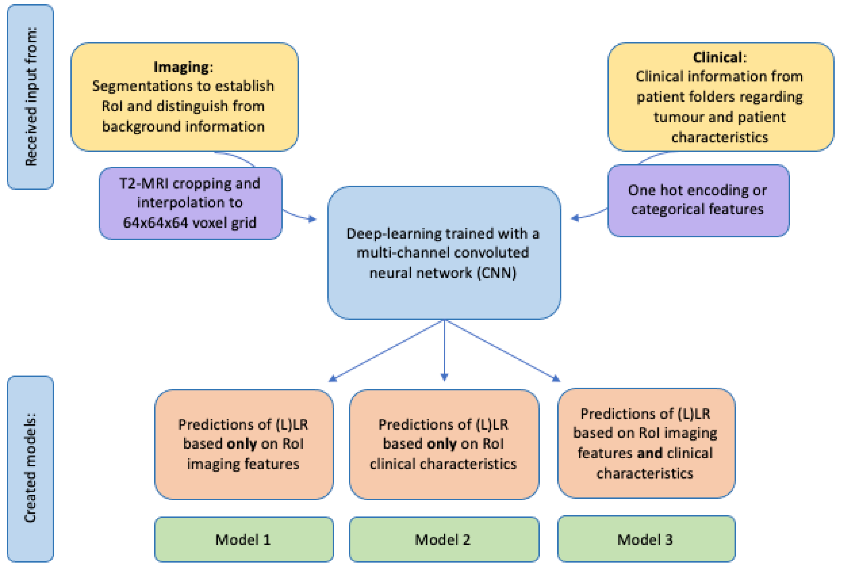 Diagnostics 13 03099 g004