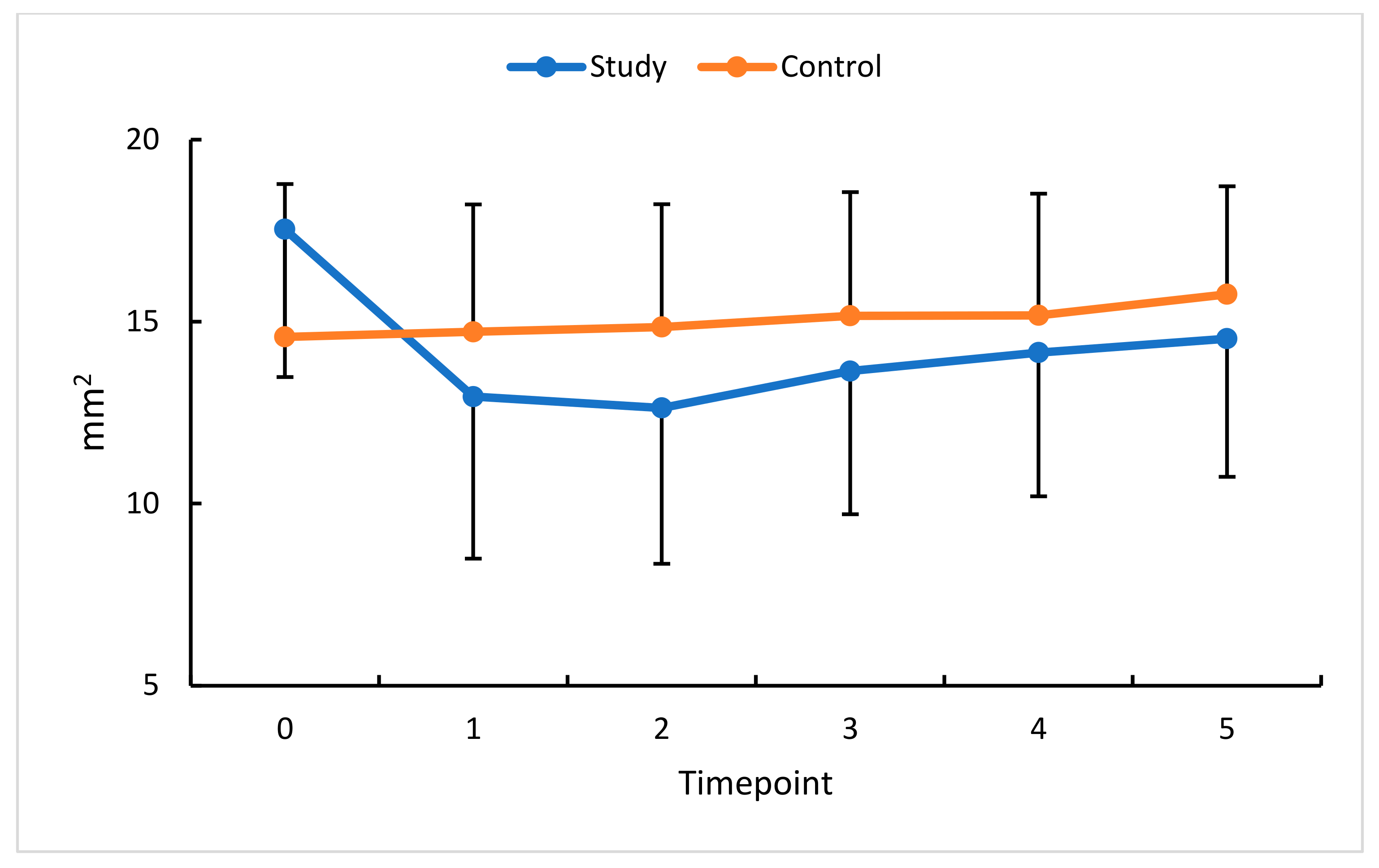 Diagnostics 13 03100 g007