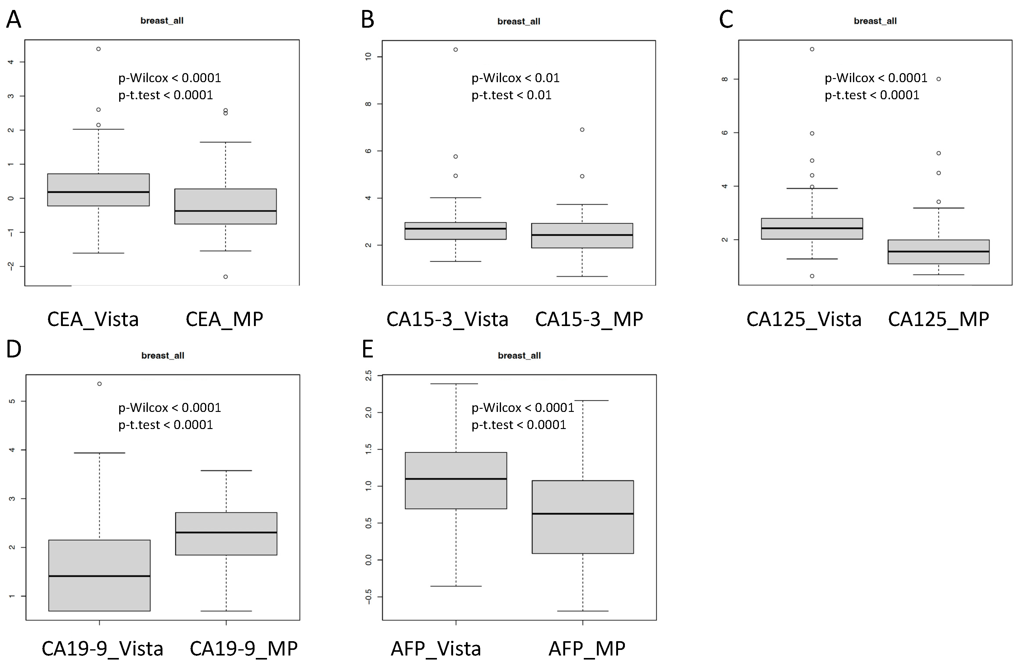 Diagnostics 13 03101 g004 Diagnostics 13 03101 g004