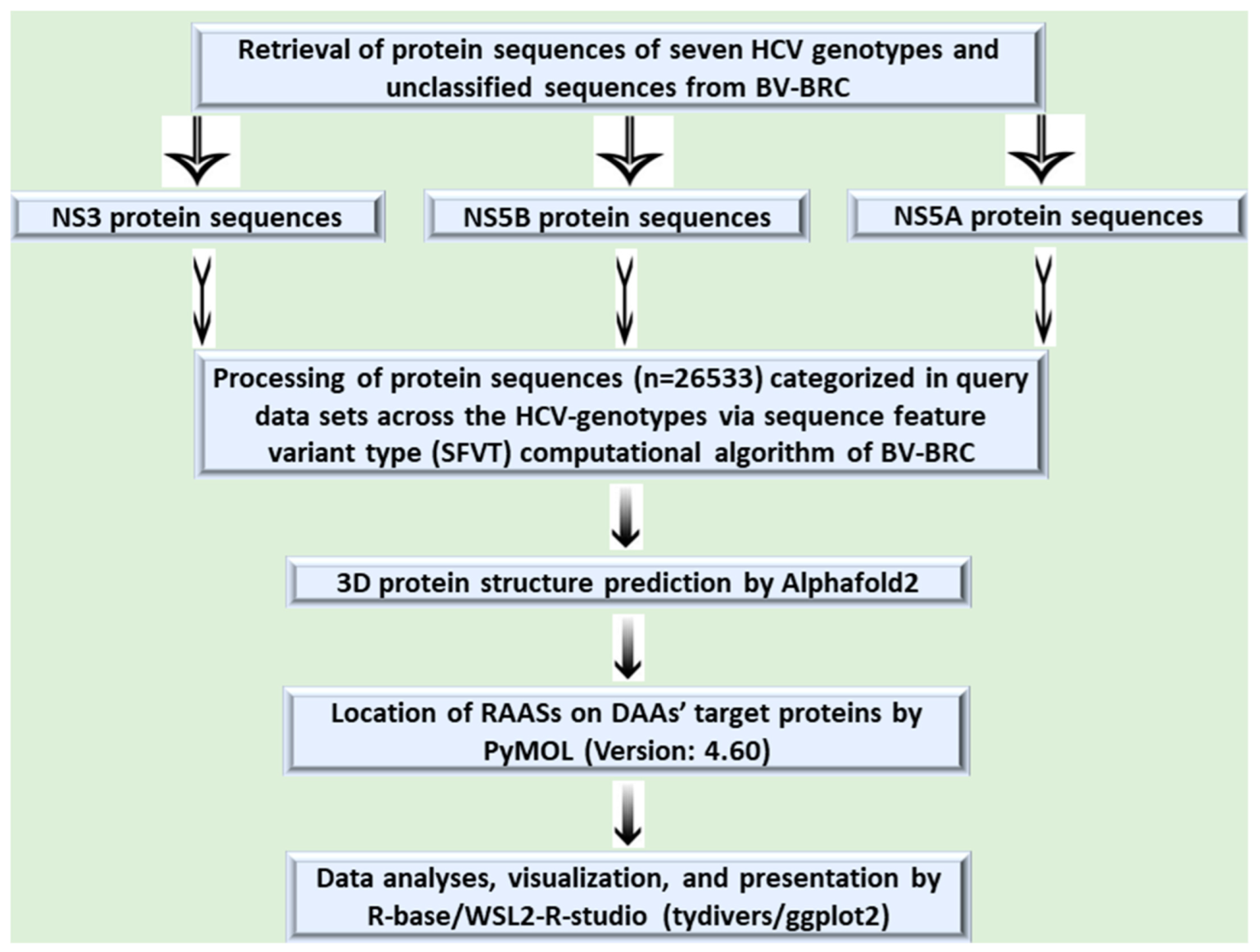 Diagnostics 13 03102 g002 Diagnostics 13 03102 g002
