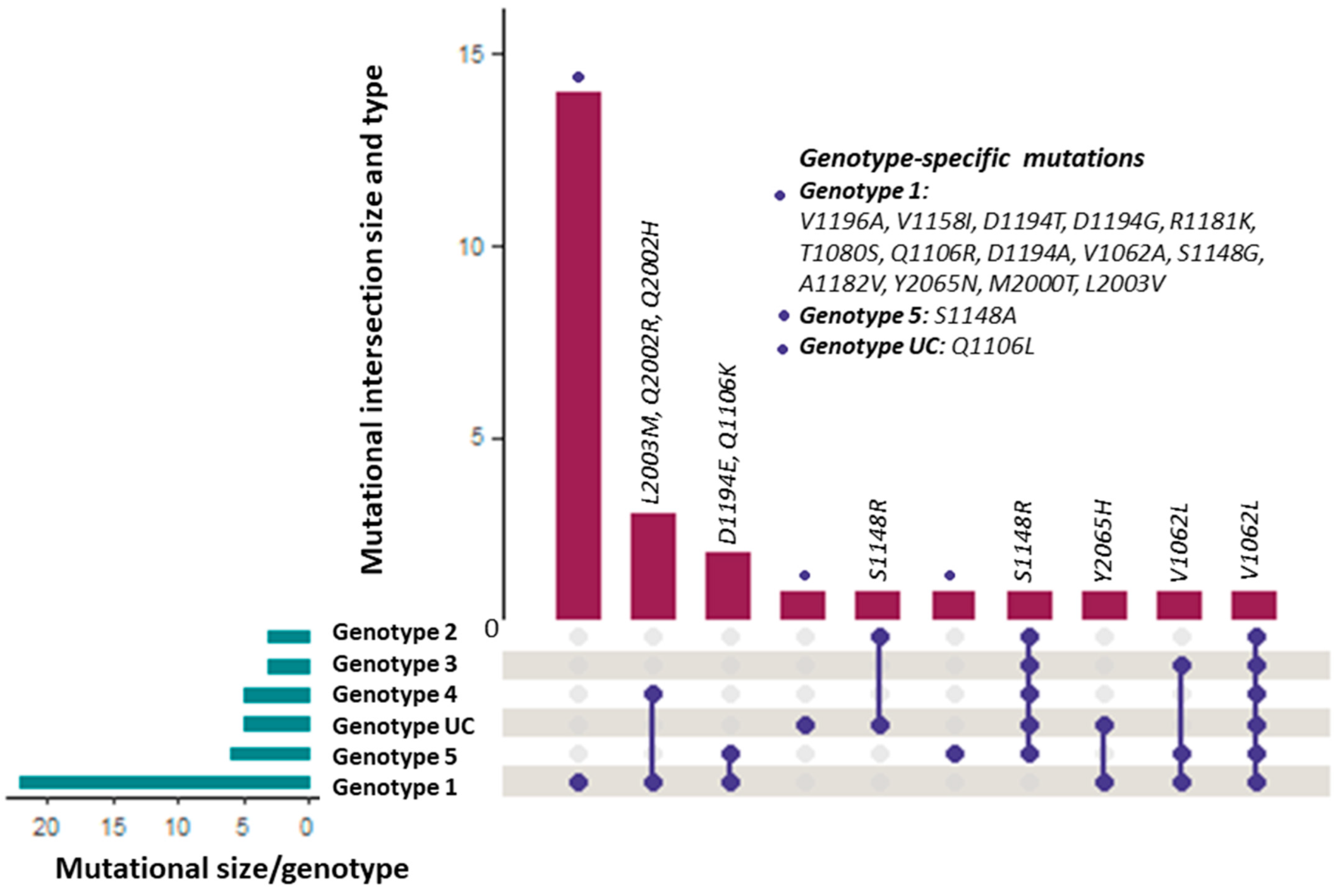 Diagnostics 13 03102 g003 Diagnostics 13 03102 g003
