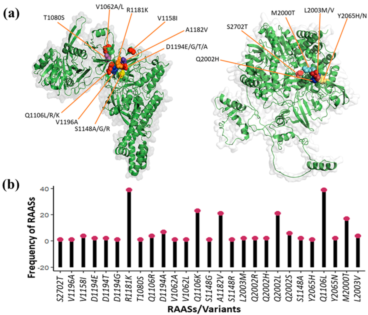 Diagnostics 13 03102 g004 Diagnostics 13 03102 g004