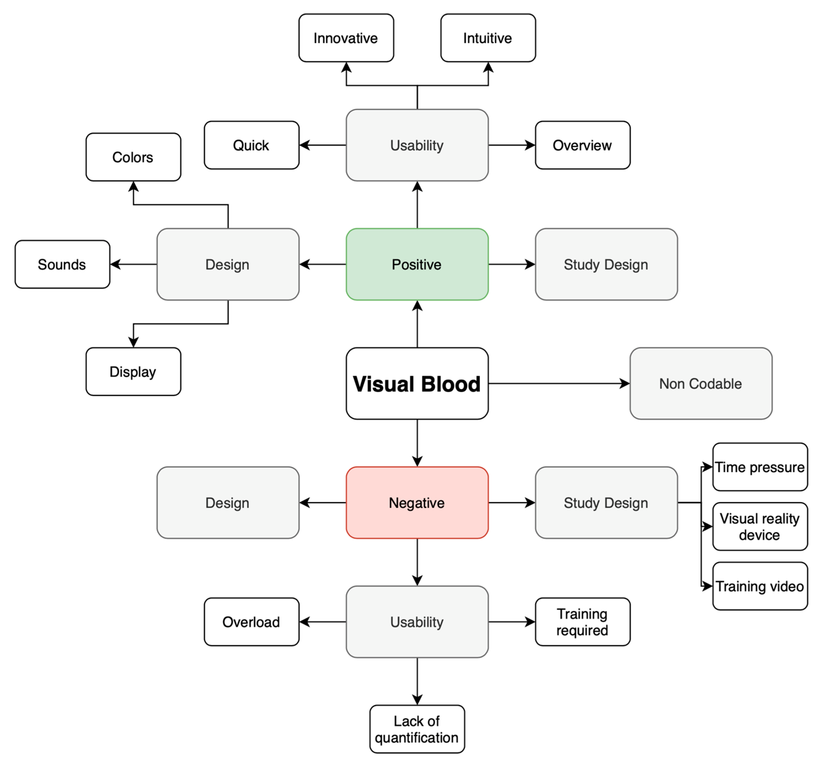 Diagnostics 13 03103 g002