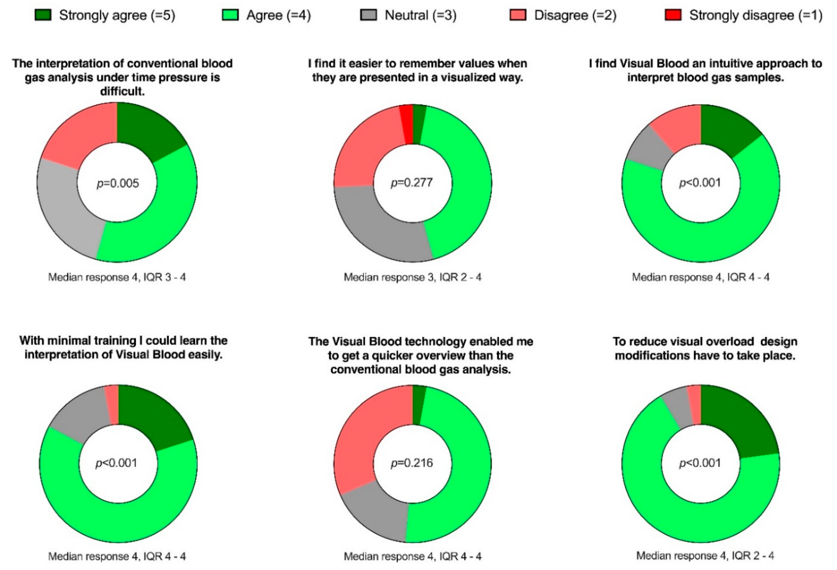 Diagnostics 13 03103 g004