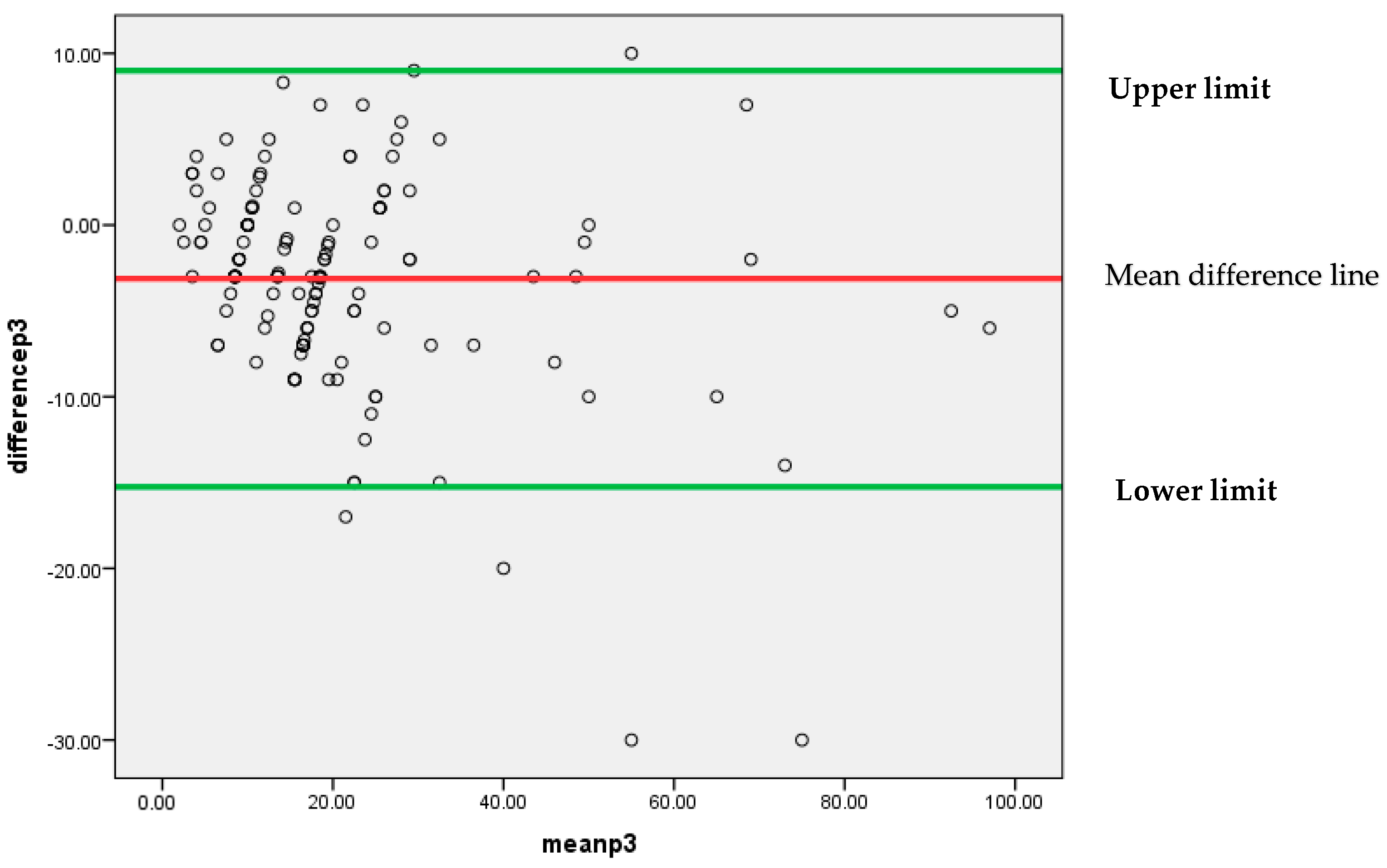 Diagnostics 13 03105 g007