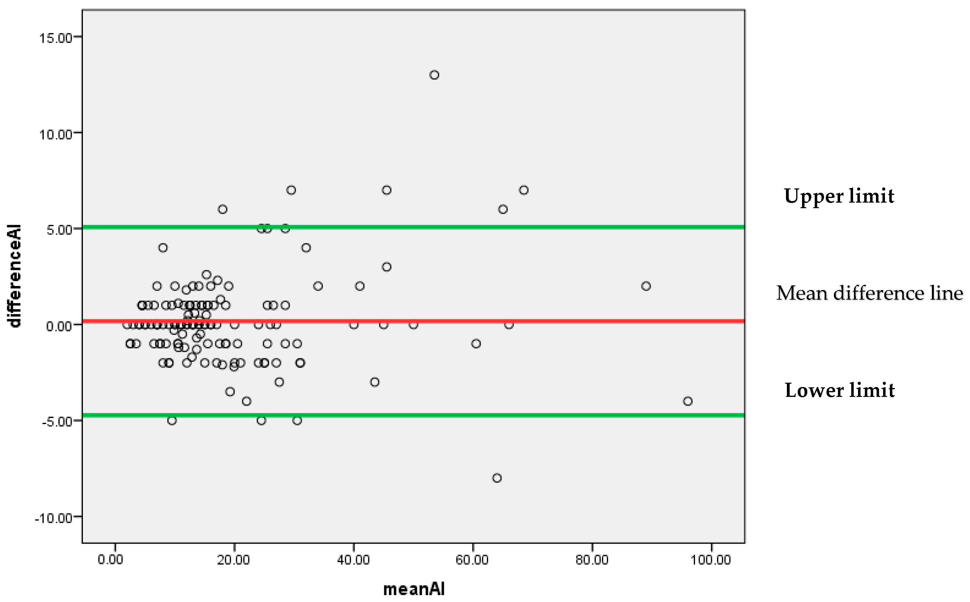 Diagnostics 13 03105 g008
