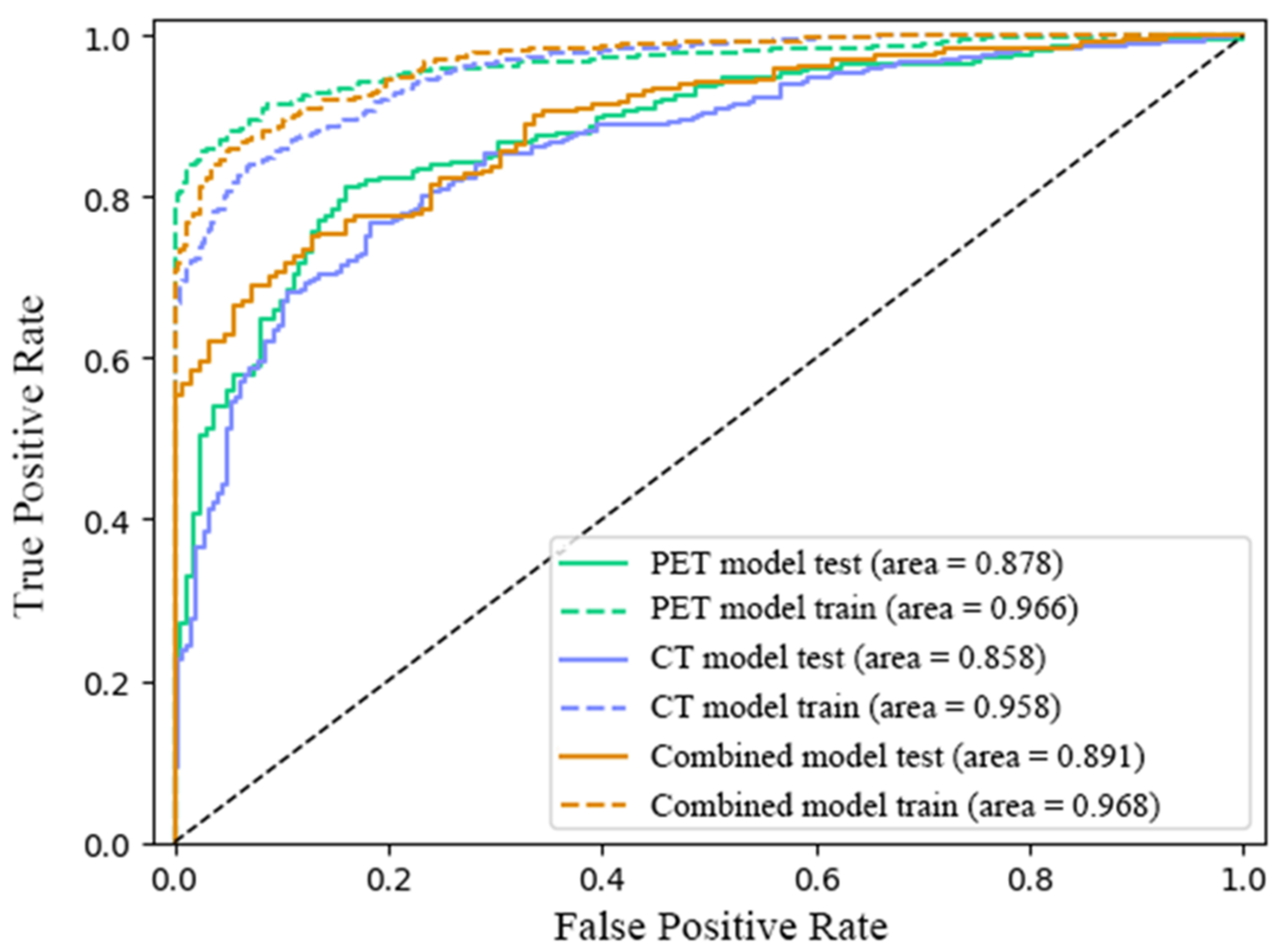 Diagnostics 13 03107 g004