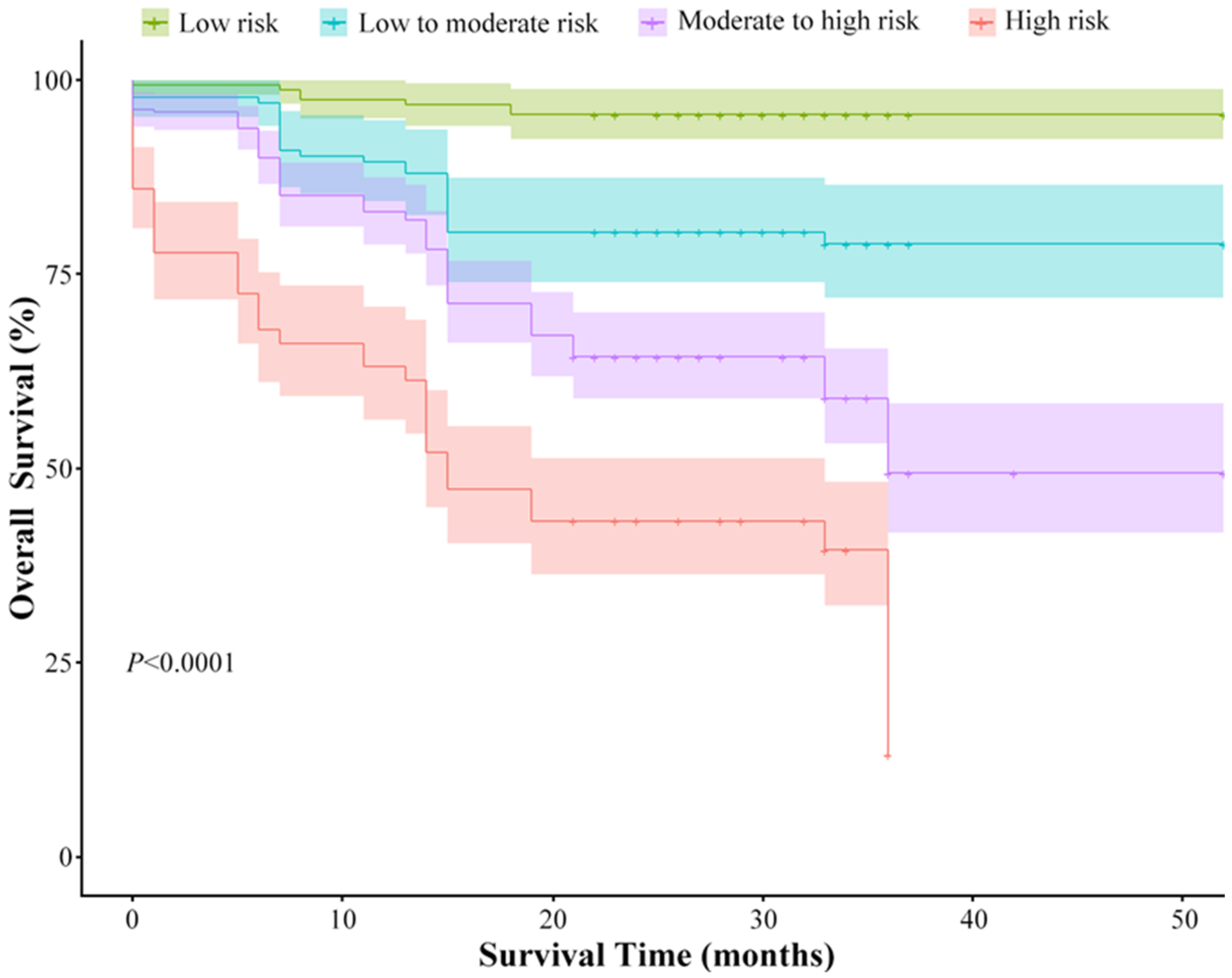 Diagnostics 13 03107 g006