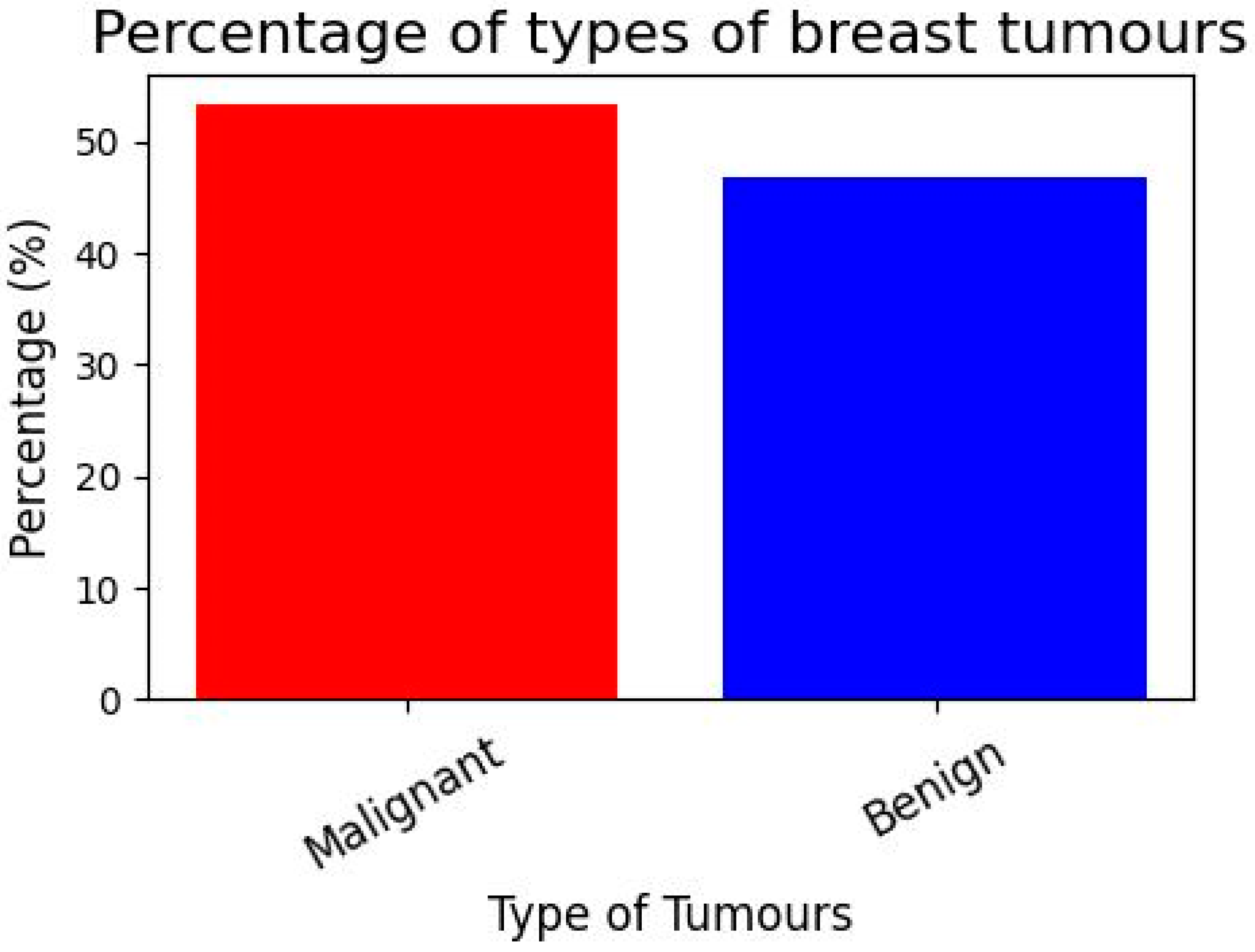 Diagnostics 13 03113 g005