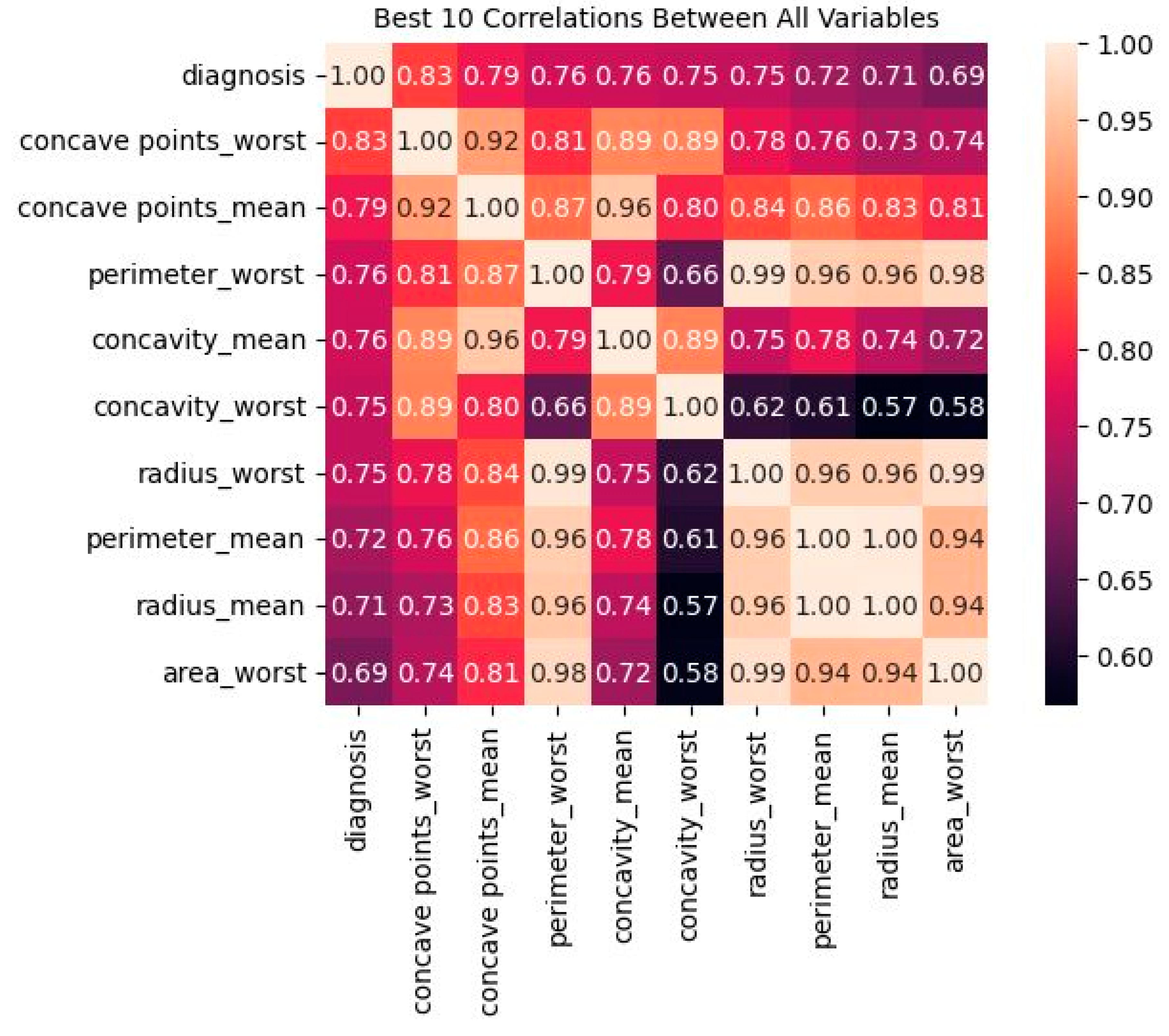 Diagnostics 13 03113 g006