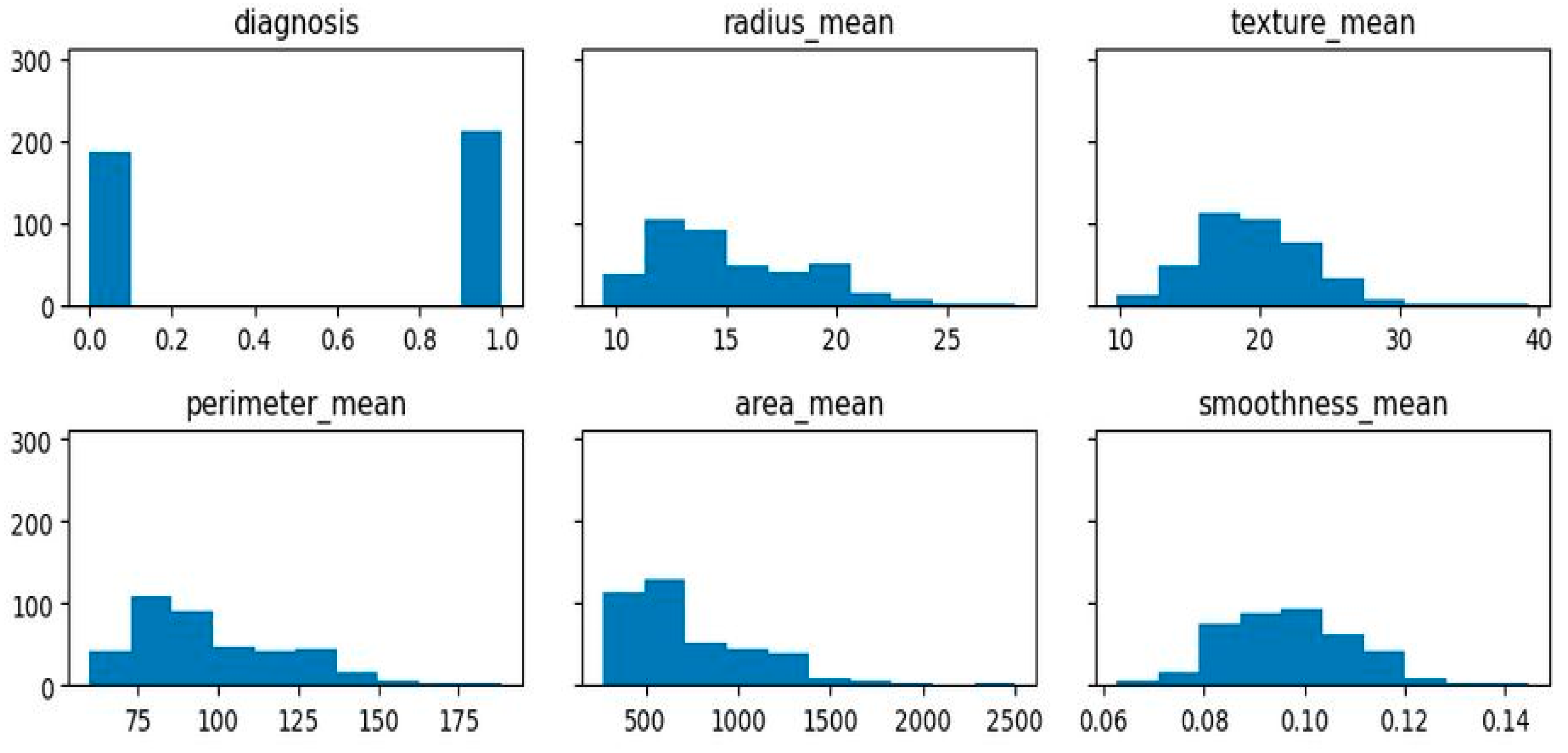 Diagnostics 13 03113 g007