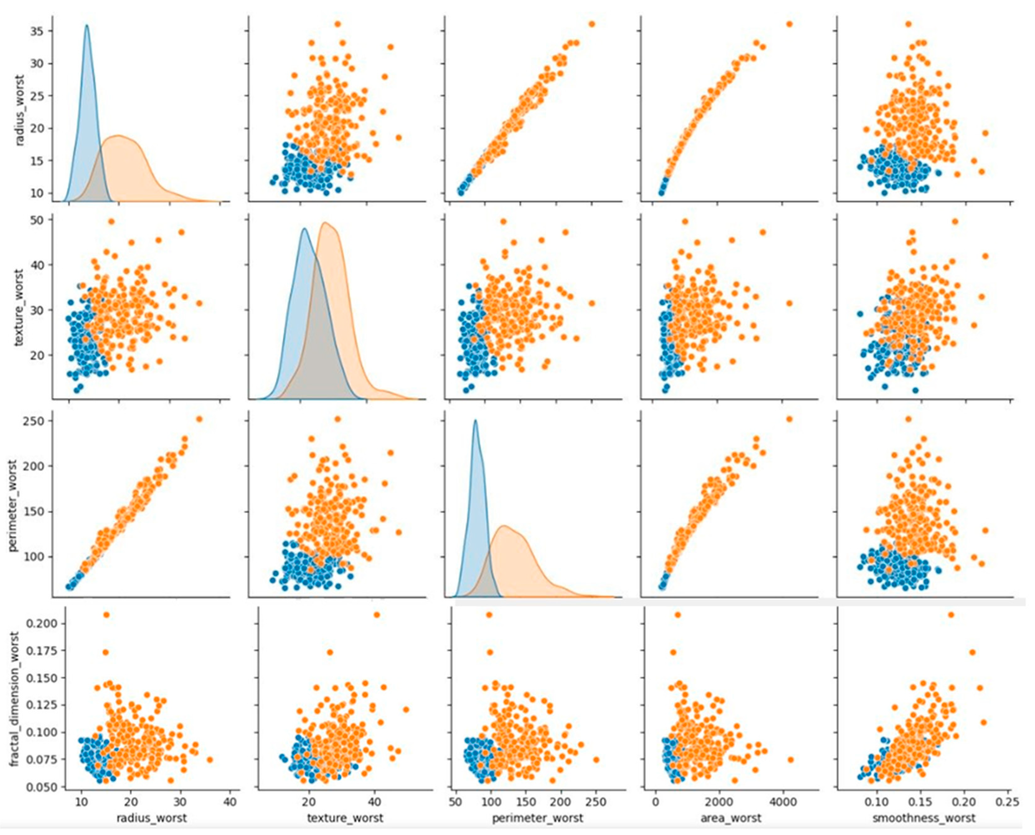 Diagnostics 13 03113 g008