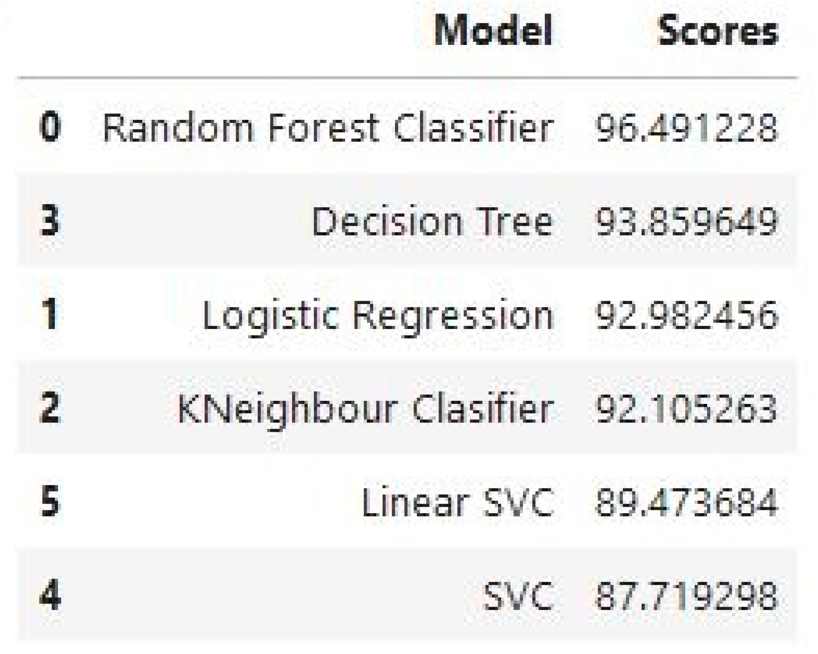 Diagnostics 13 03113 g009