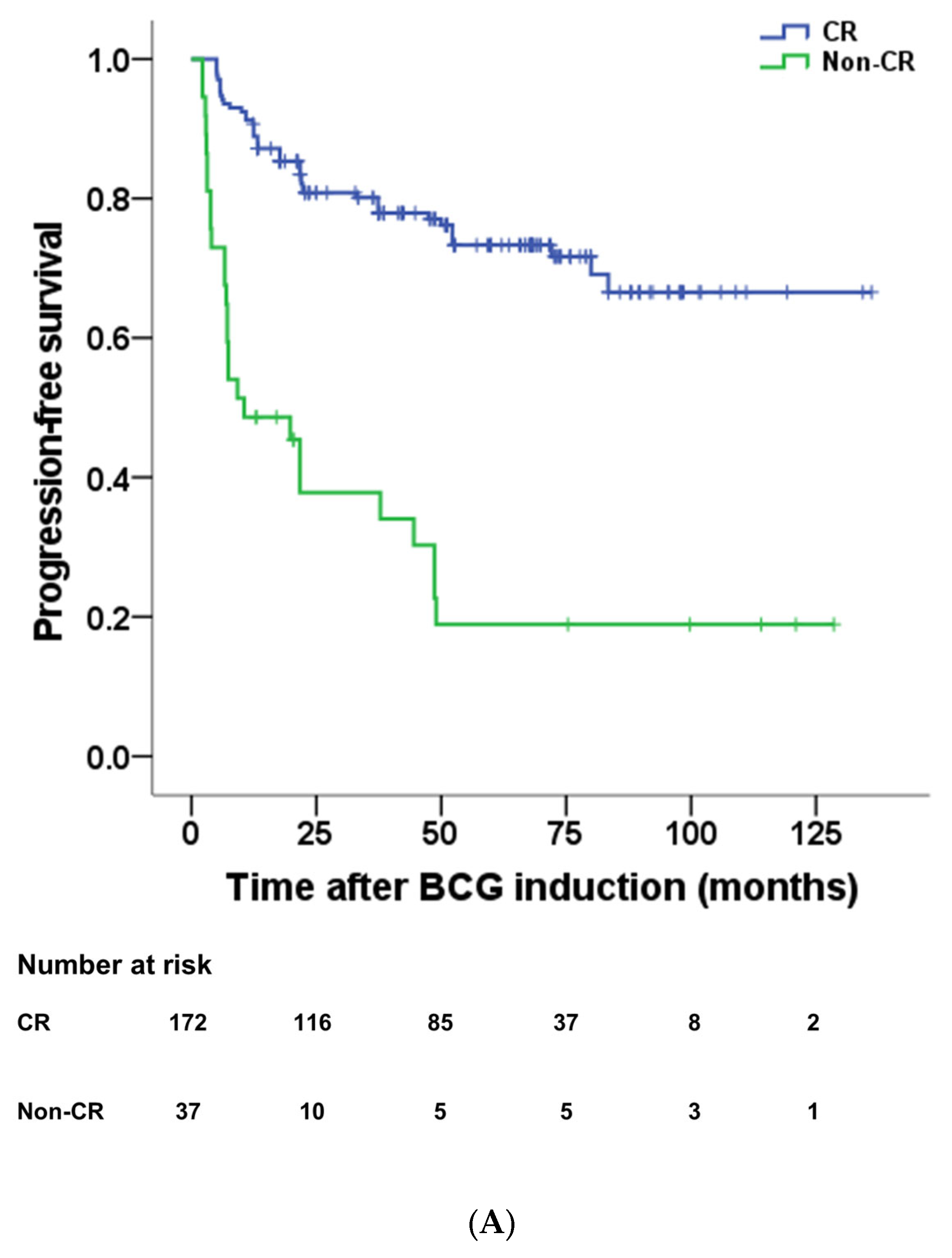 Diagnostics 13 03114 g002a