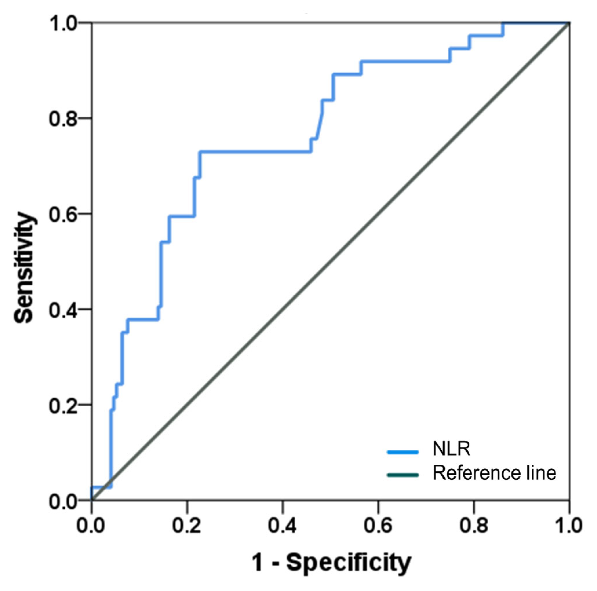 Diagnostics 13 03114 g003
