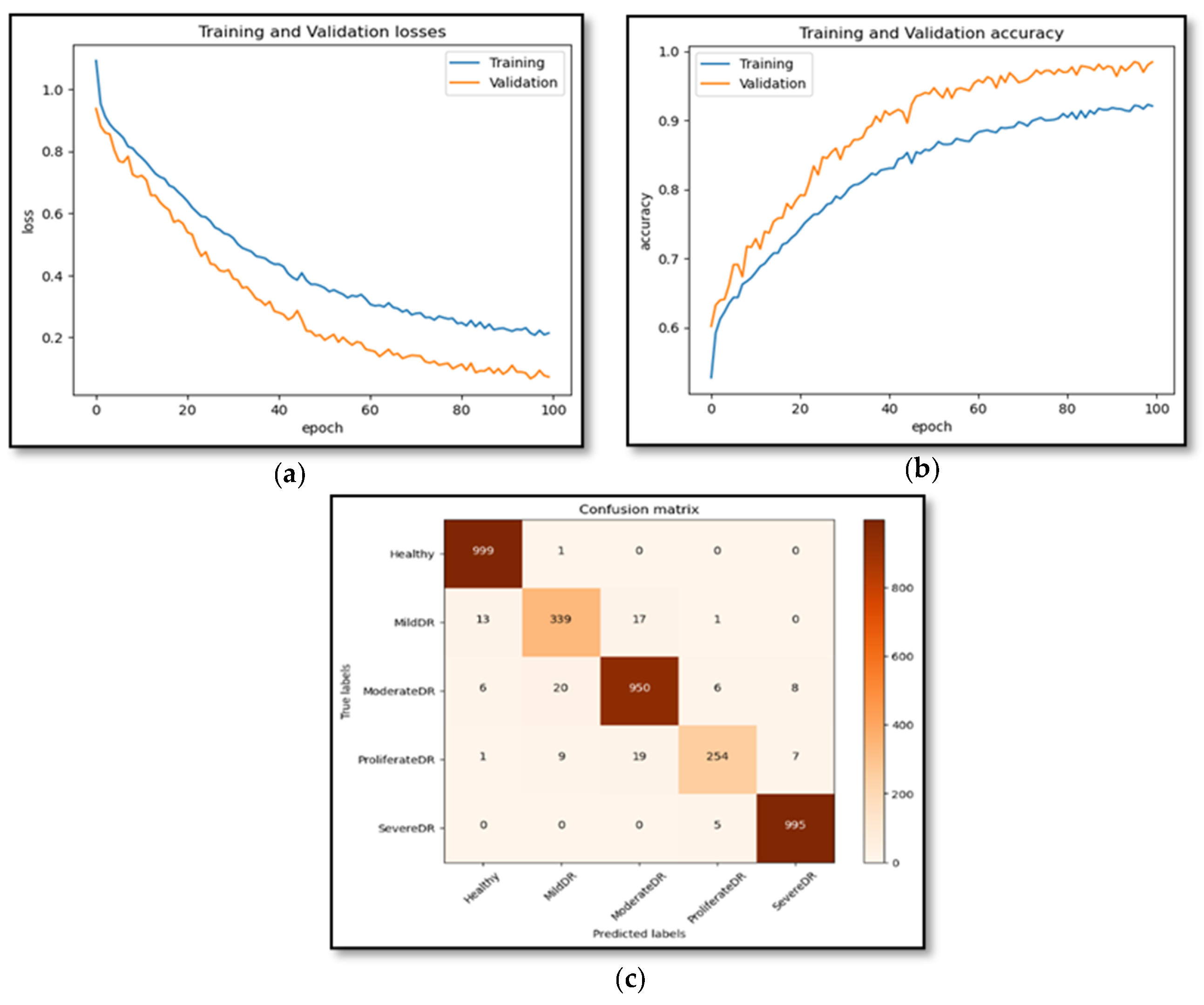 Diagnostics 13 03116 g012