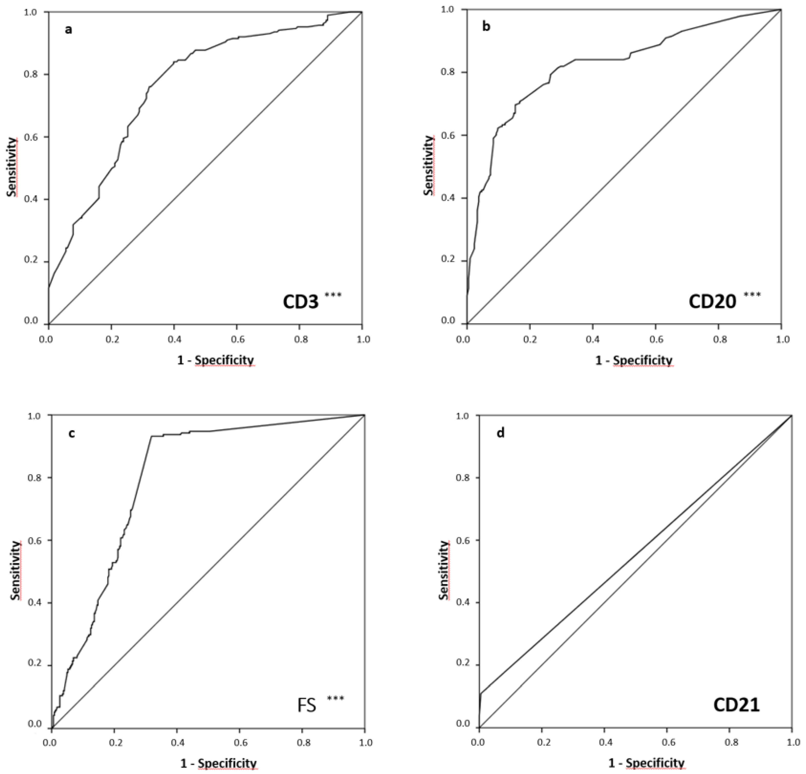 Diagnostics 13 03117 g003 Diagnostics 13 03117 g003