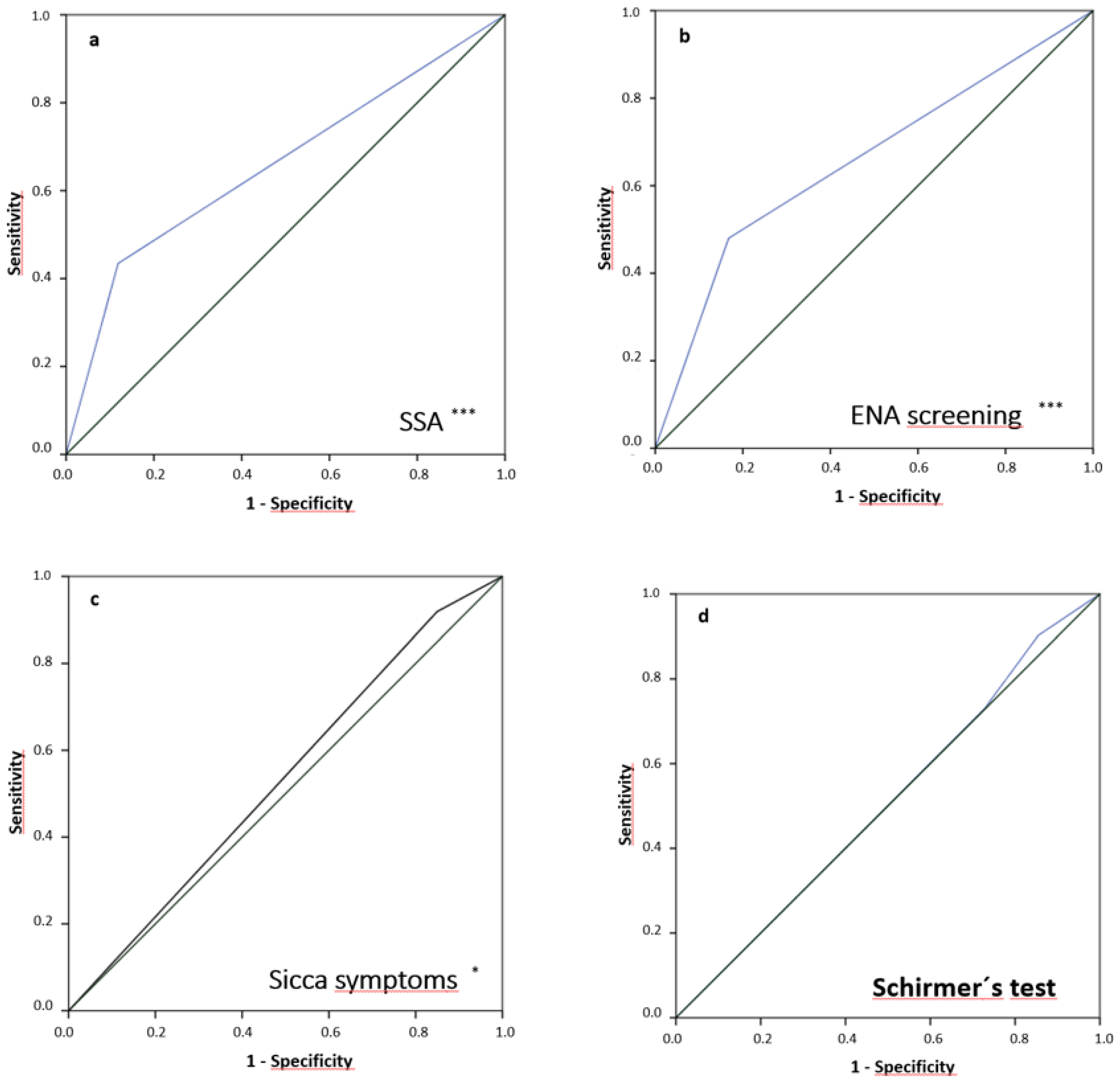 Diagnostics 13 03117 g004 Diagnostics 13 03117 g004