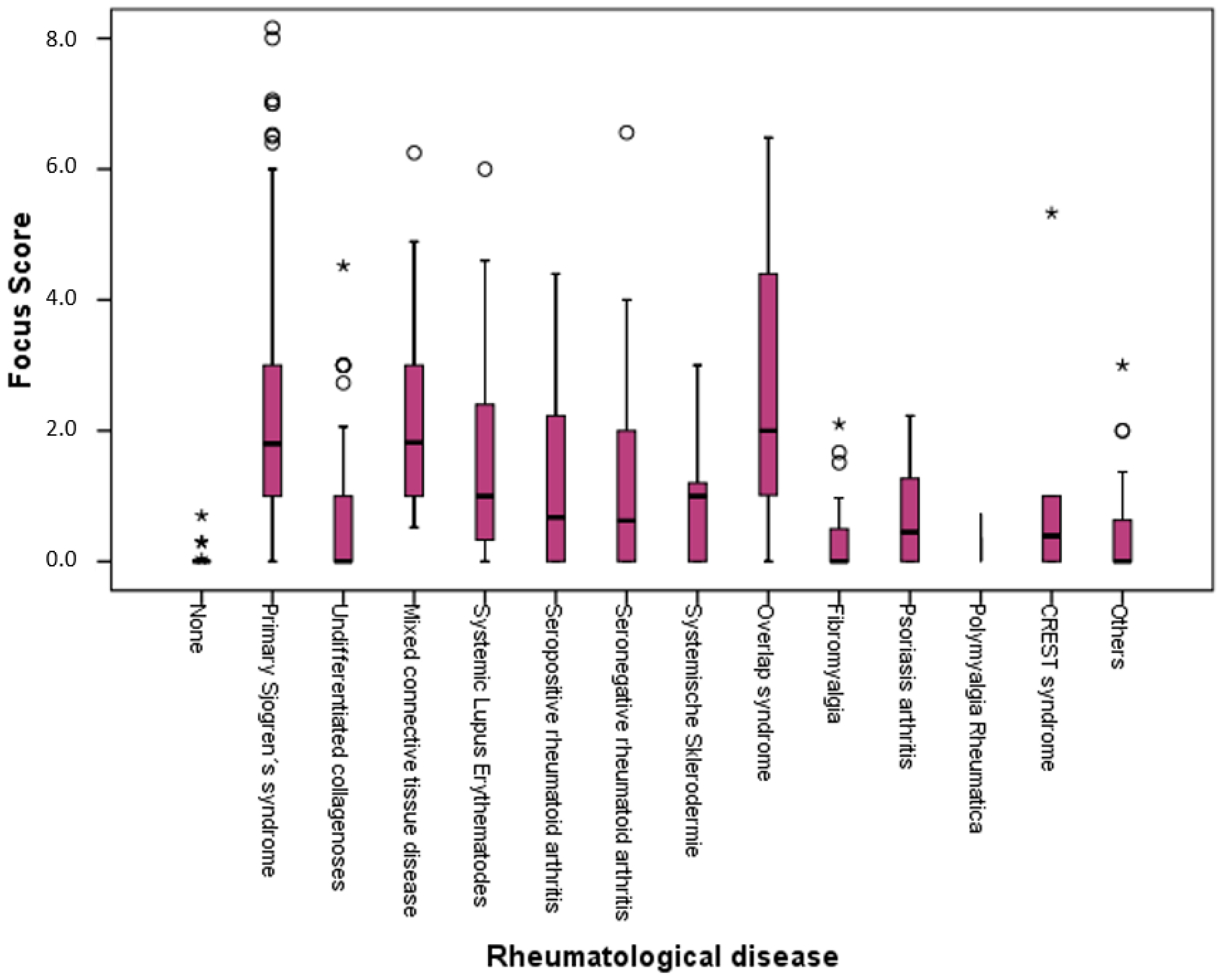 Diagnostics 13 03117 g005 Diagnostics 13 03117 g005