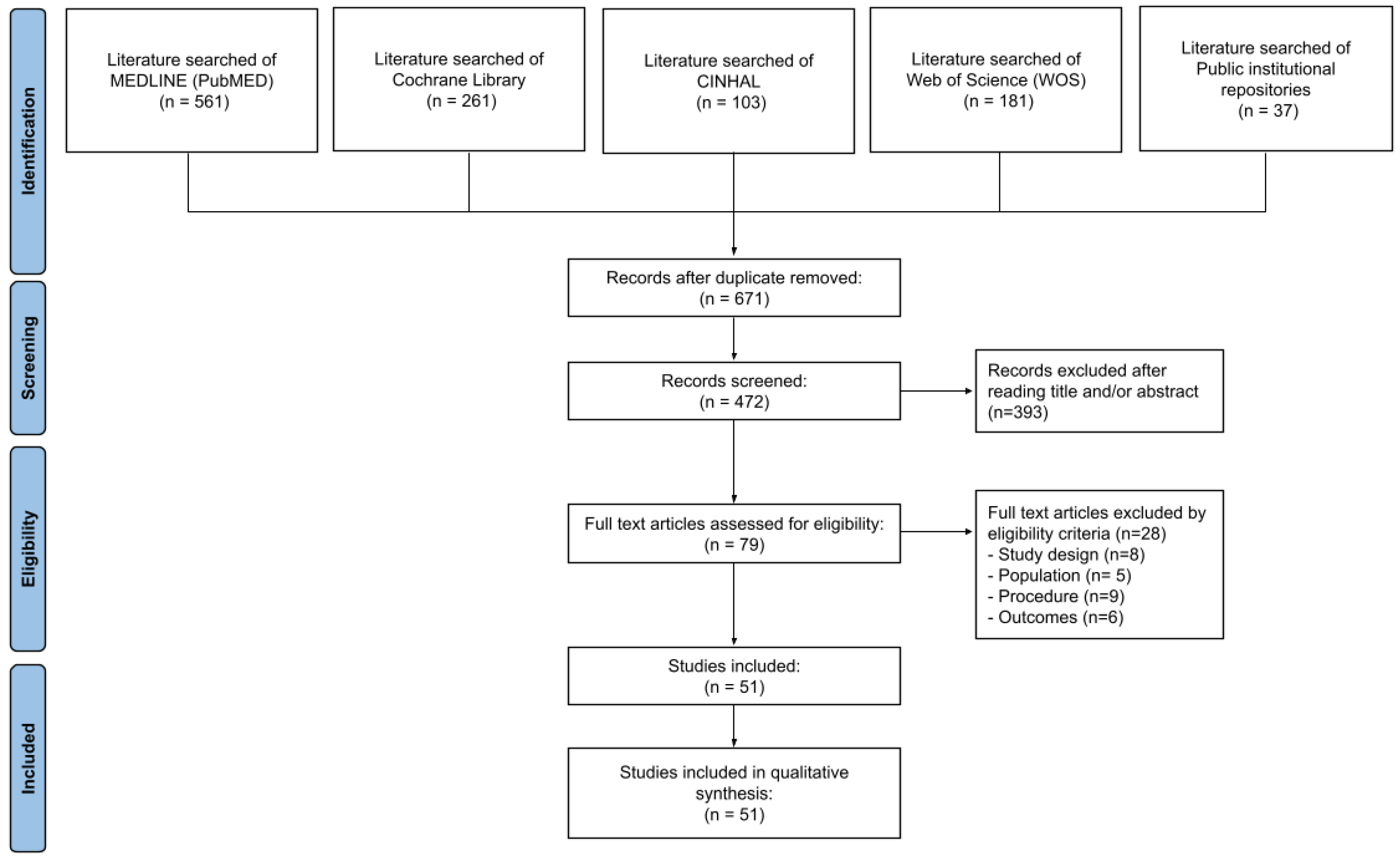 Diagnostics 13 03124 g001 Diagnostics 13 03124 g001