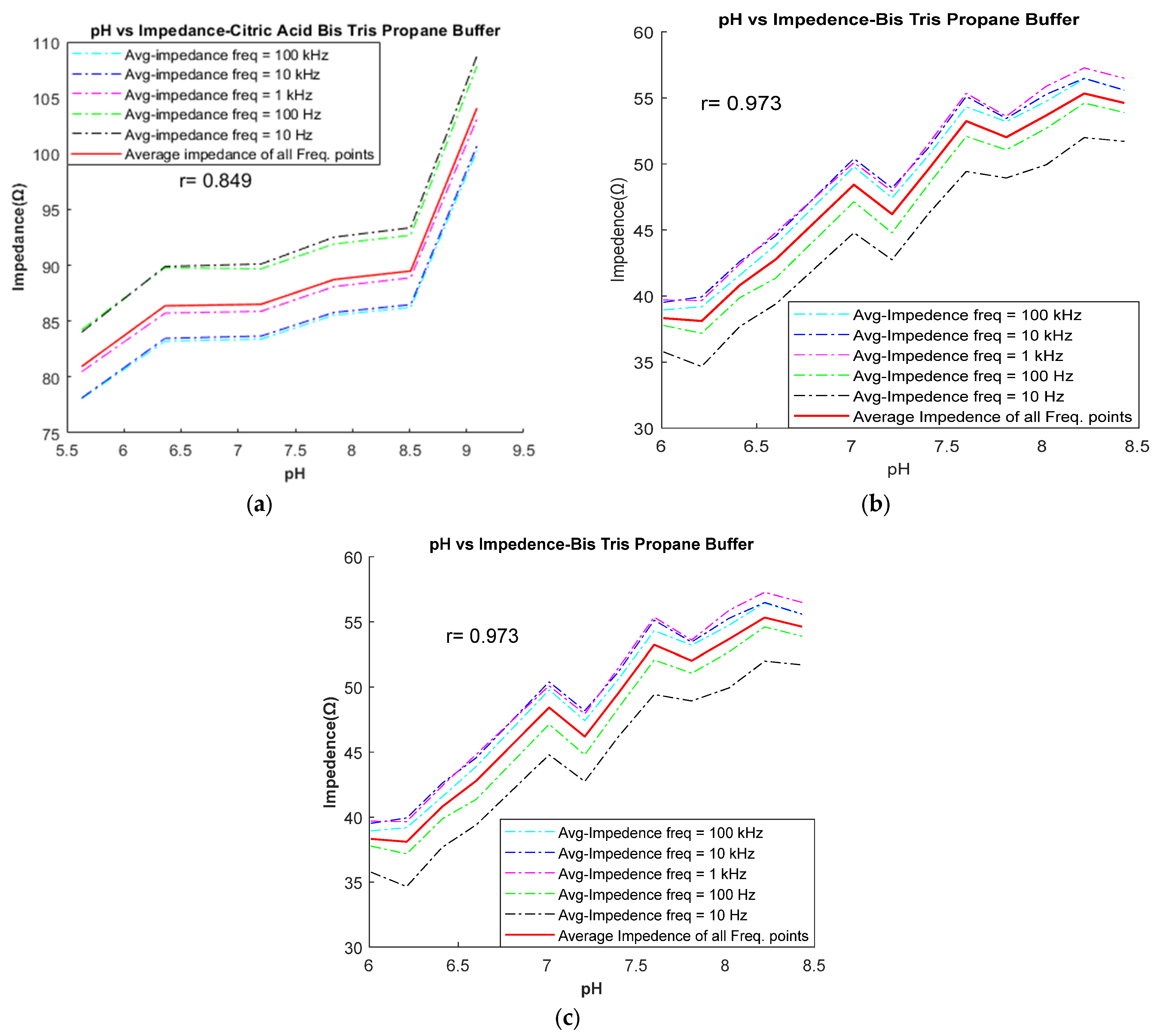Diagnostics 13 03125 g005