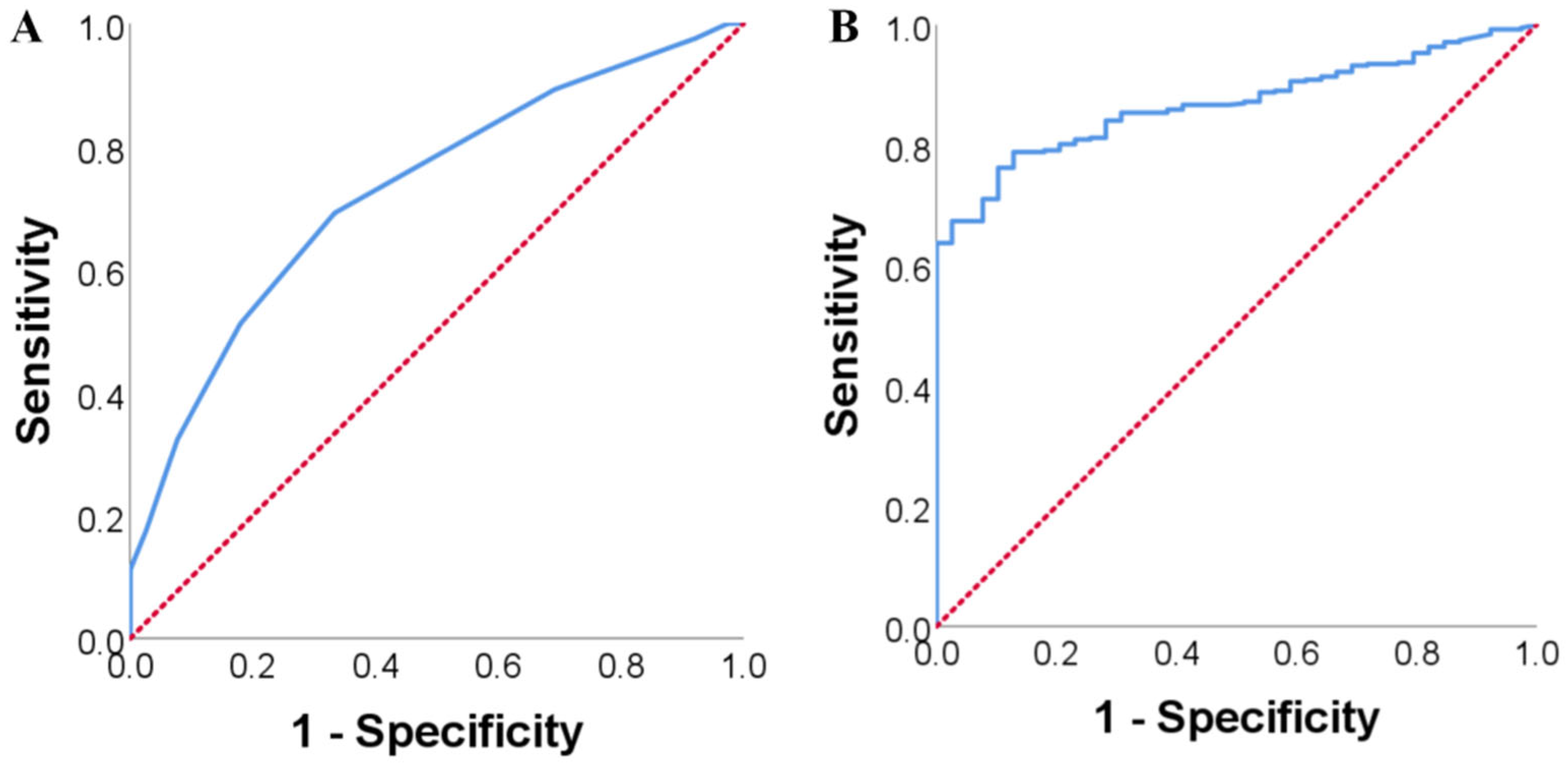 Diagnostics 13 03126 g002