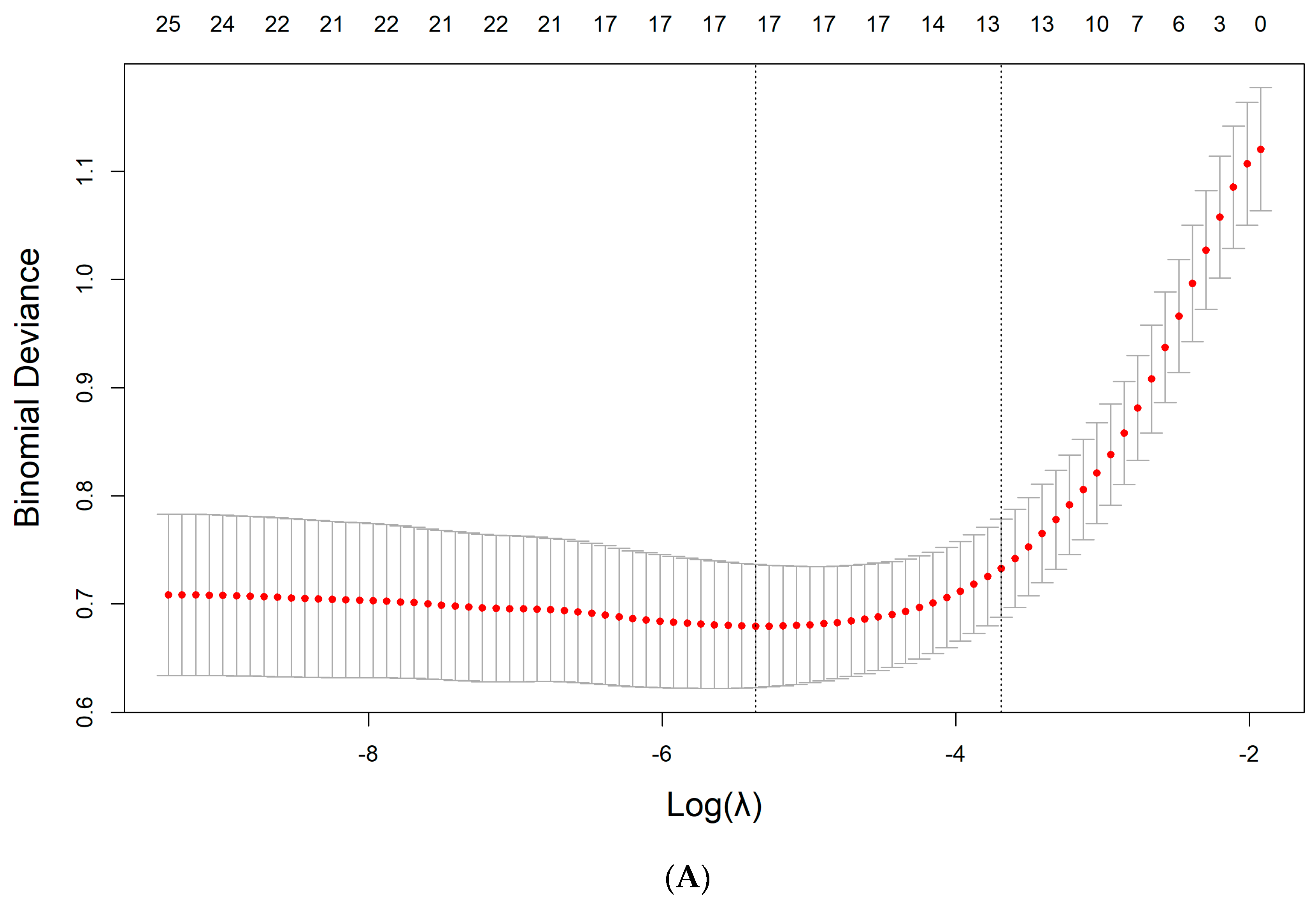 Diagnostics 13 03130 g002a