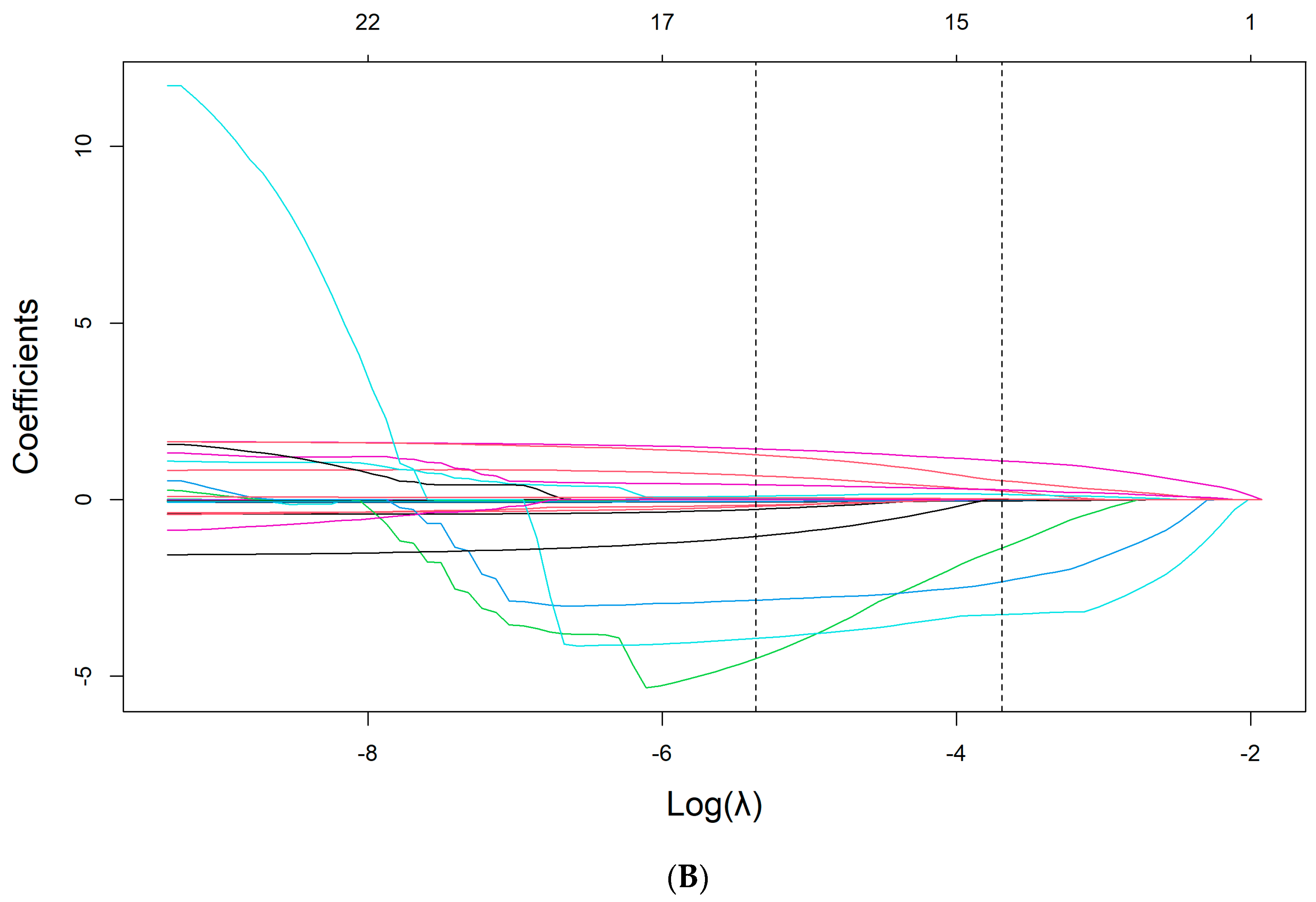 Diagnostics 13 03130 g002b