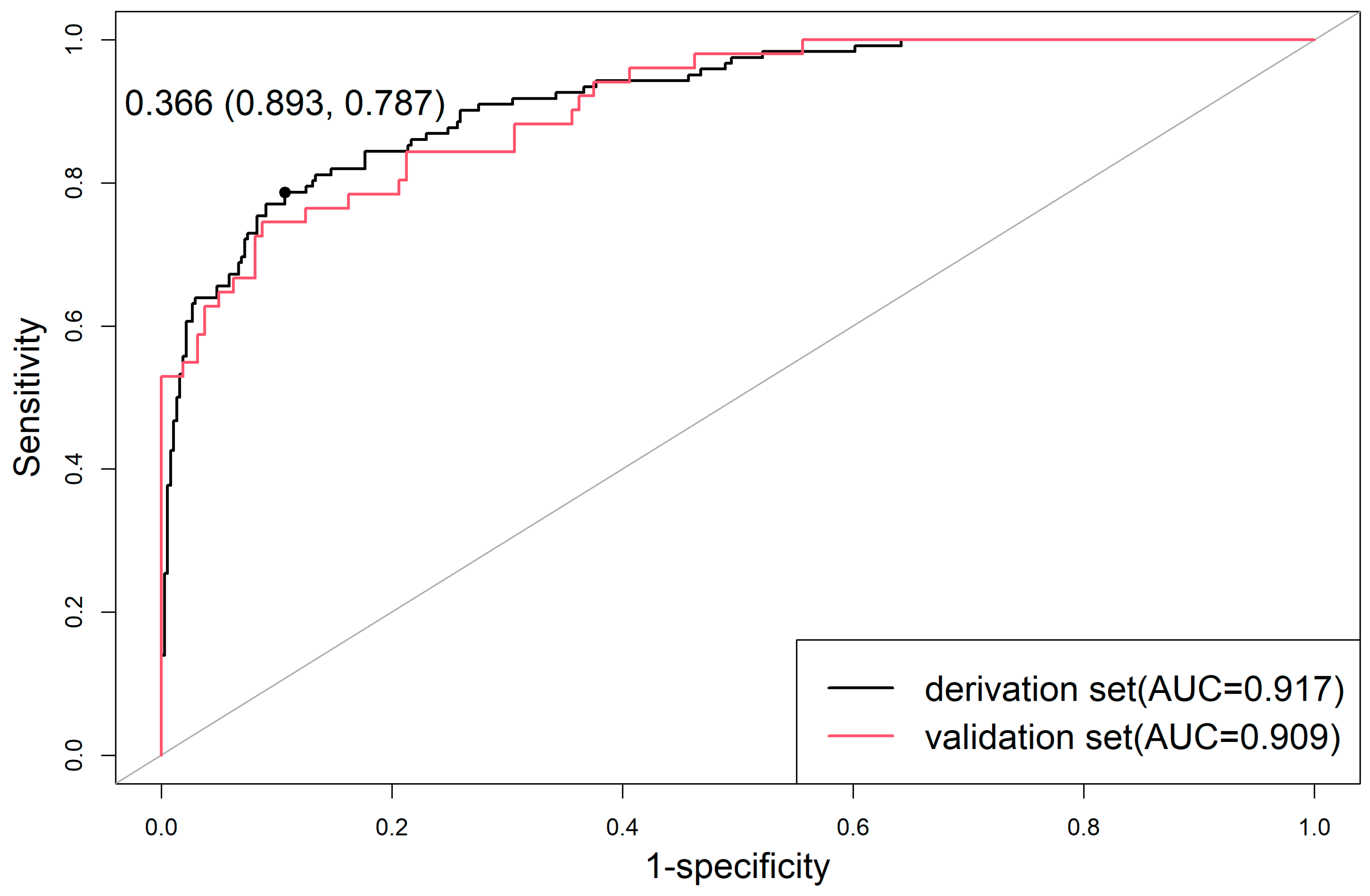 Diagnostics 13 03130 g003