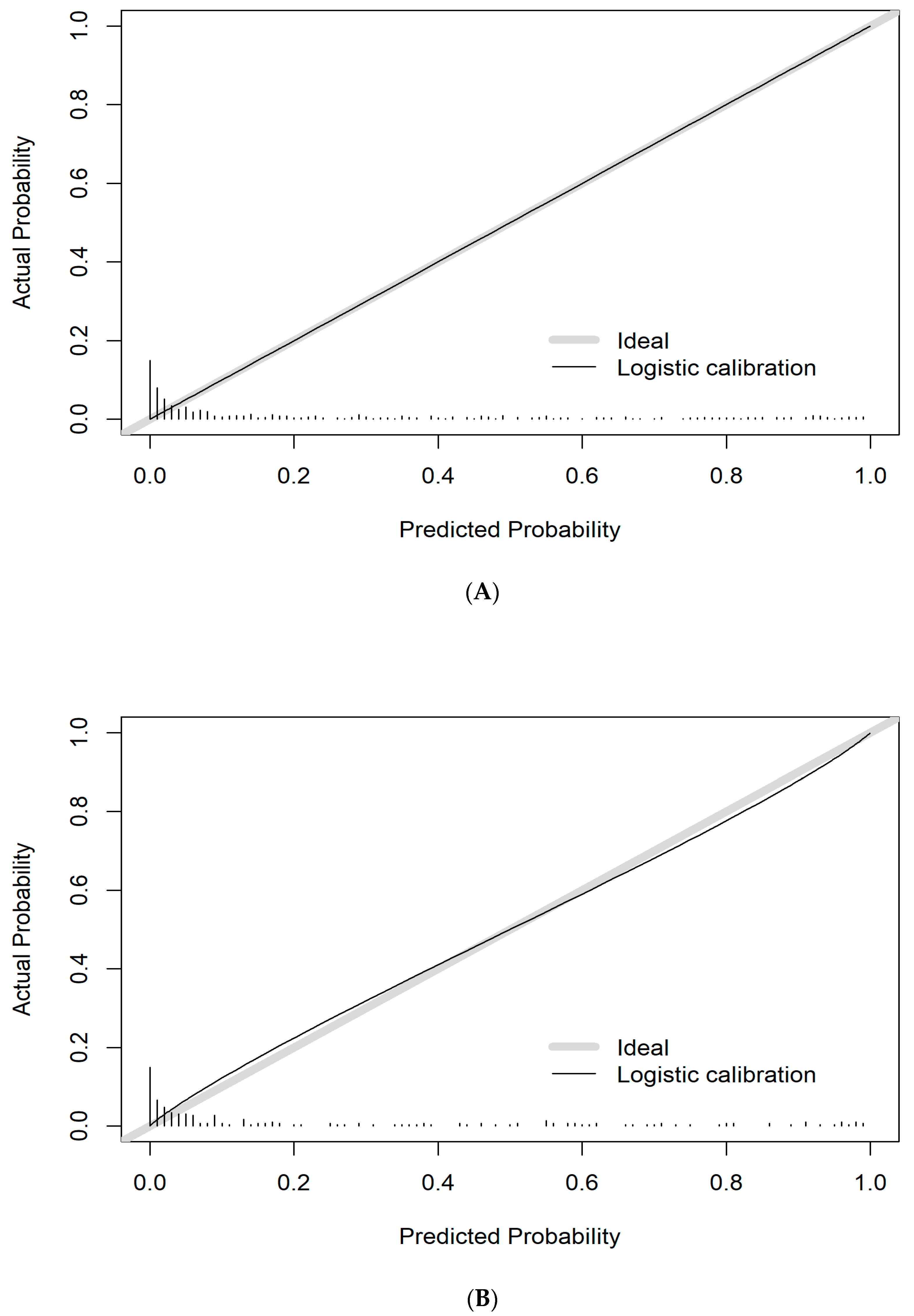 Diagnostics 13 03130 g004